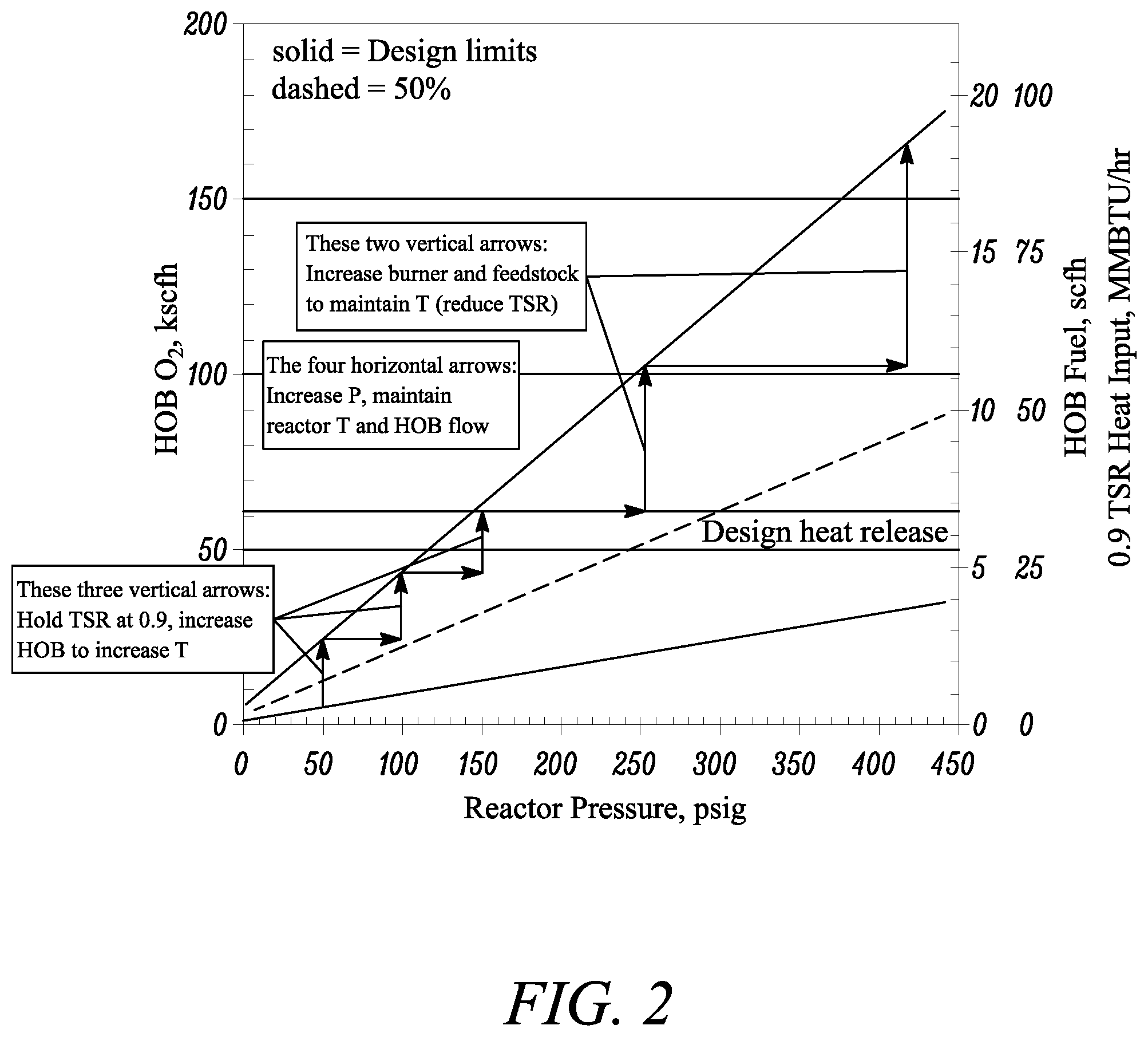 Patent US12448288 Figure 2 – Startup methods for oxidation reactor