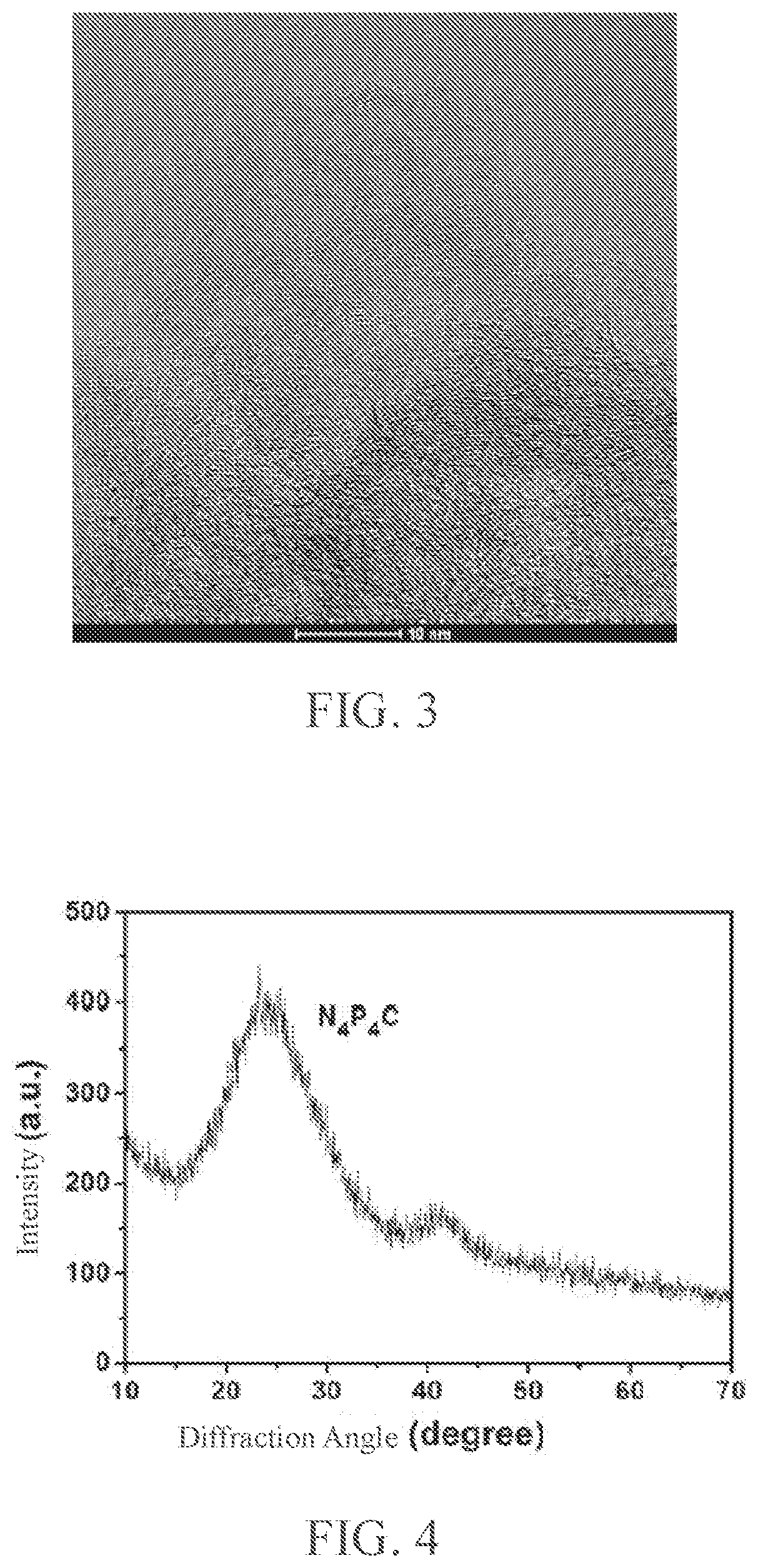 Patent US12448289 Figure 2 – Method of nitrogen-phosphorus doped porous carbon for oxygen reduction electrocatalysis within a wide PH range