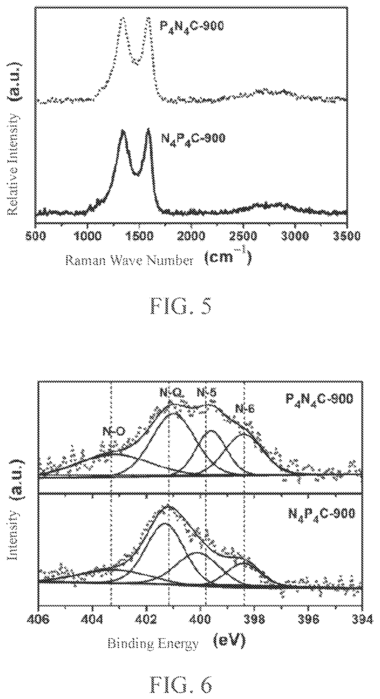 Patent US12448289 Figure 3 – Method of nitrogen-phosphorus doped porous carbon for oxygen reduction electrocatalysis within a wide PH range