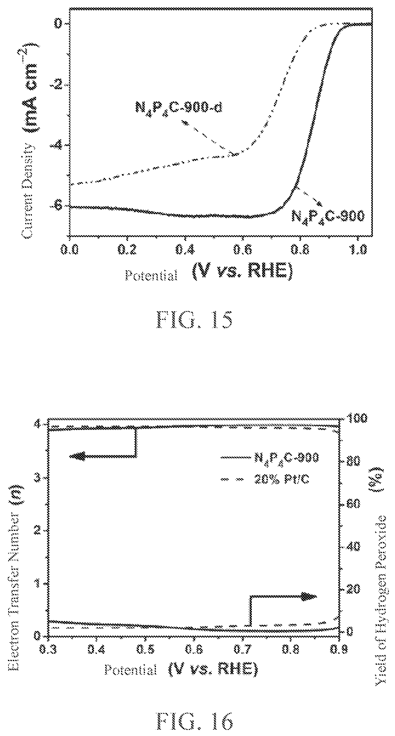 Patent US12448289 Figure 8 – Method of nitrogen-phosphorus doped porous carbon for oxygen reduction electrocatalysis within a wide PH range