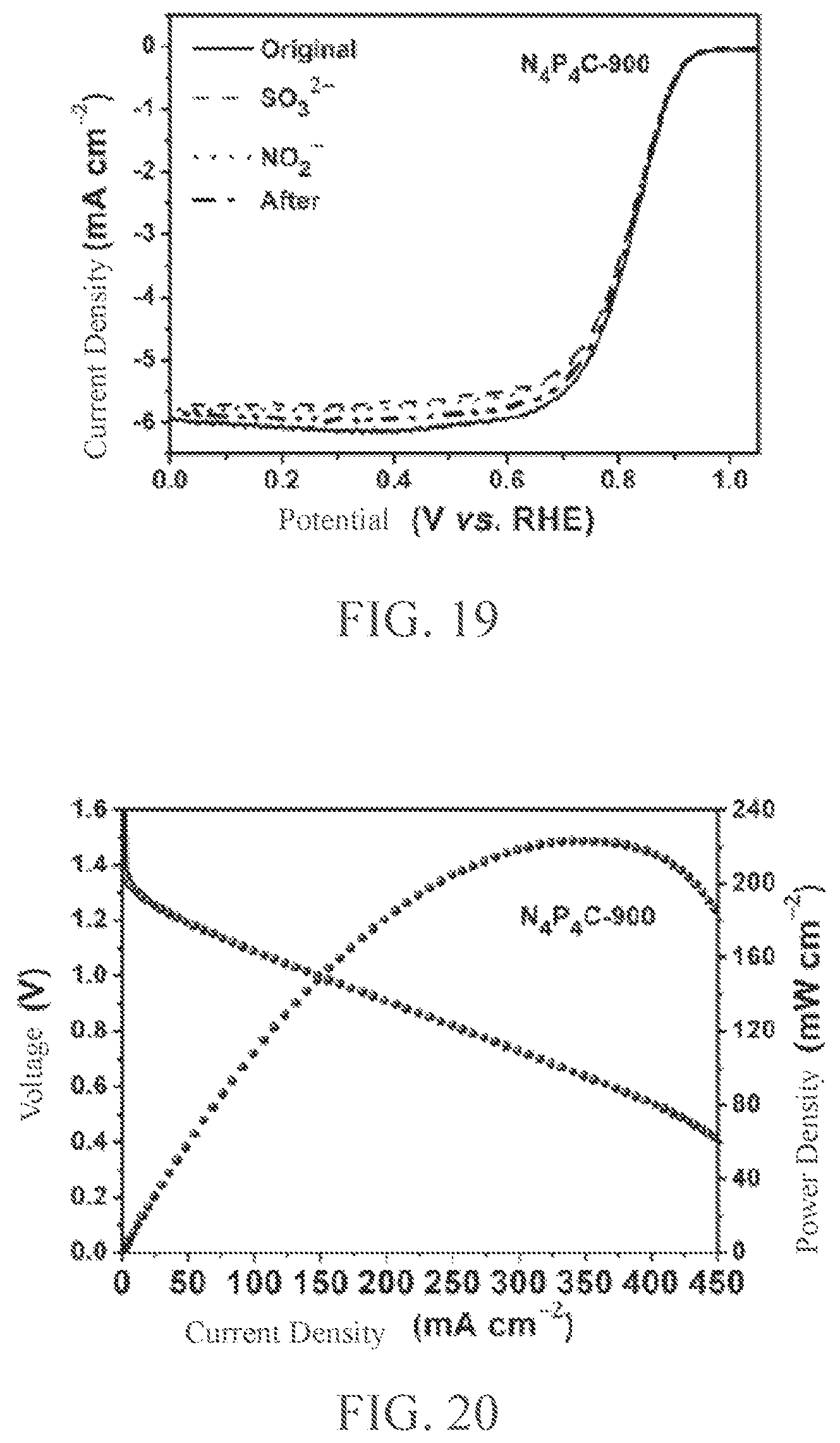 Patent US12448289 Figure 10 – Method of nitrogen-phosphorus doped porous carbon for oxygen reduction electrocatalysis within a wide PH range