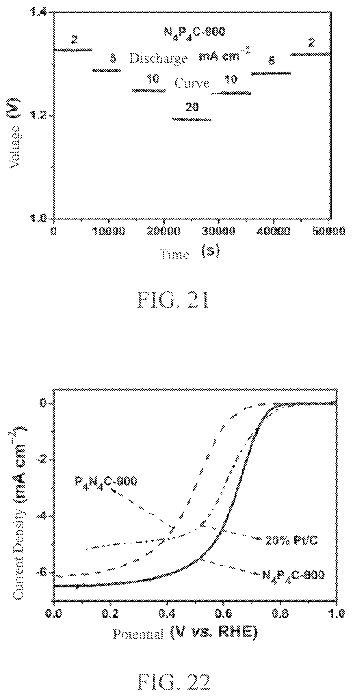 Patent US12448289 Figure 11 – Method of nitrogen-phosphorus doped porous carbon for oxygen reduction electrocatalysis within a wide PH range