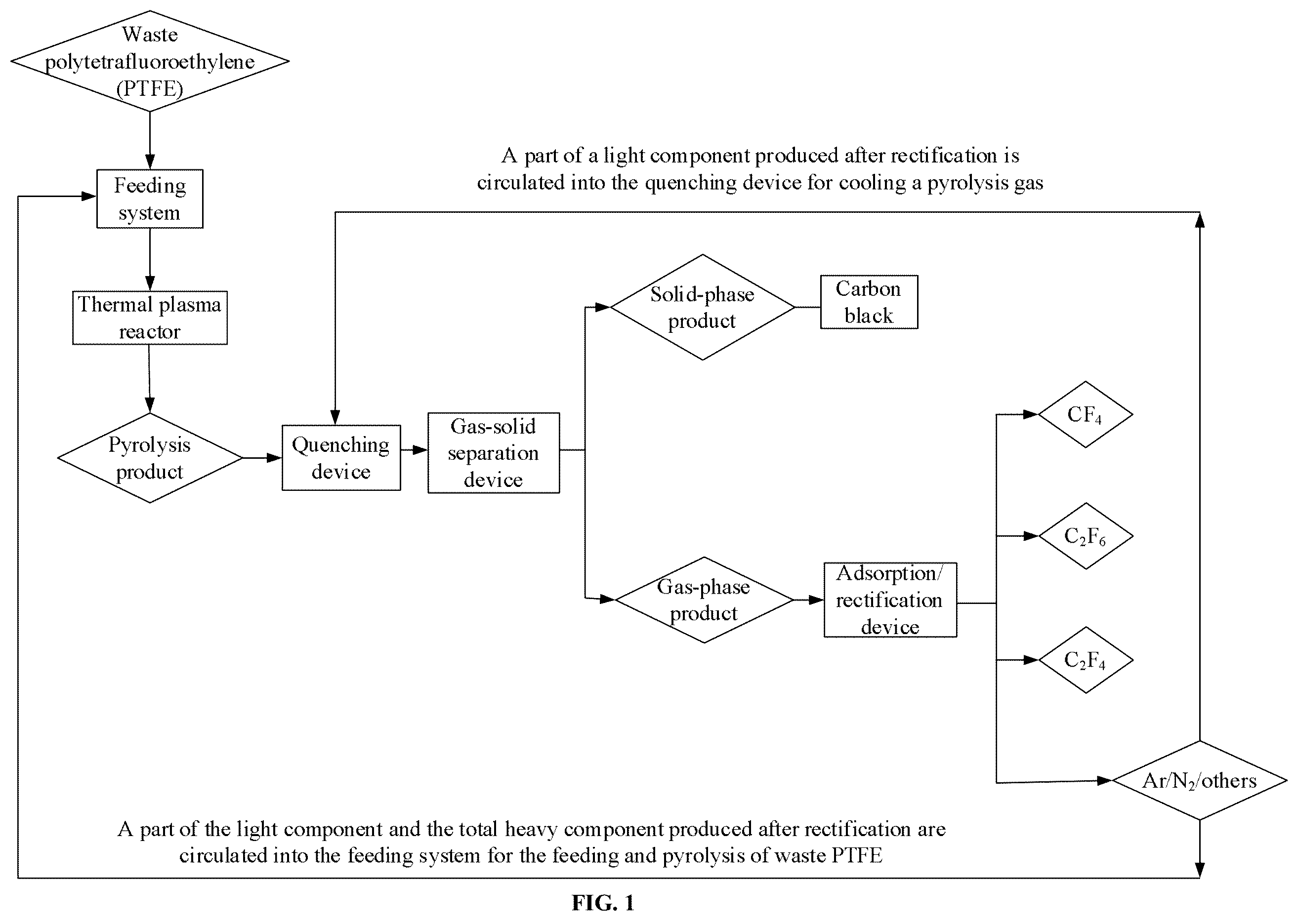 Patent US12448290 — Method for producing tetrafluoromethane through plasma pyrolysis of waste polytetrafluoroethylene — Figure 1