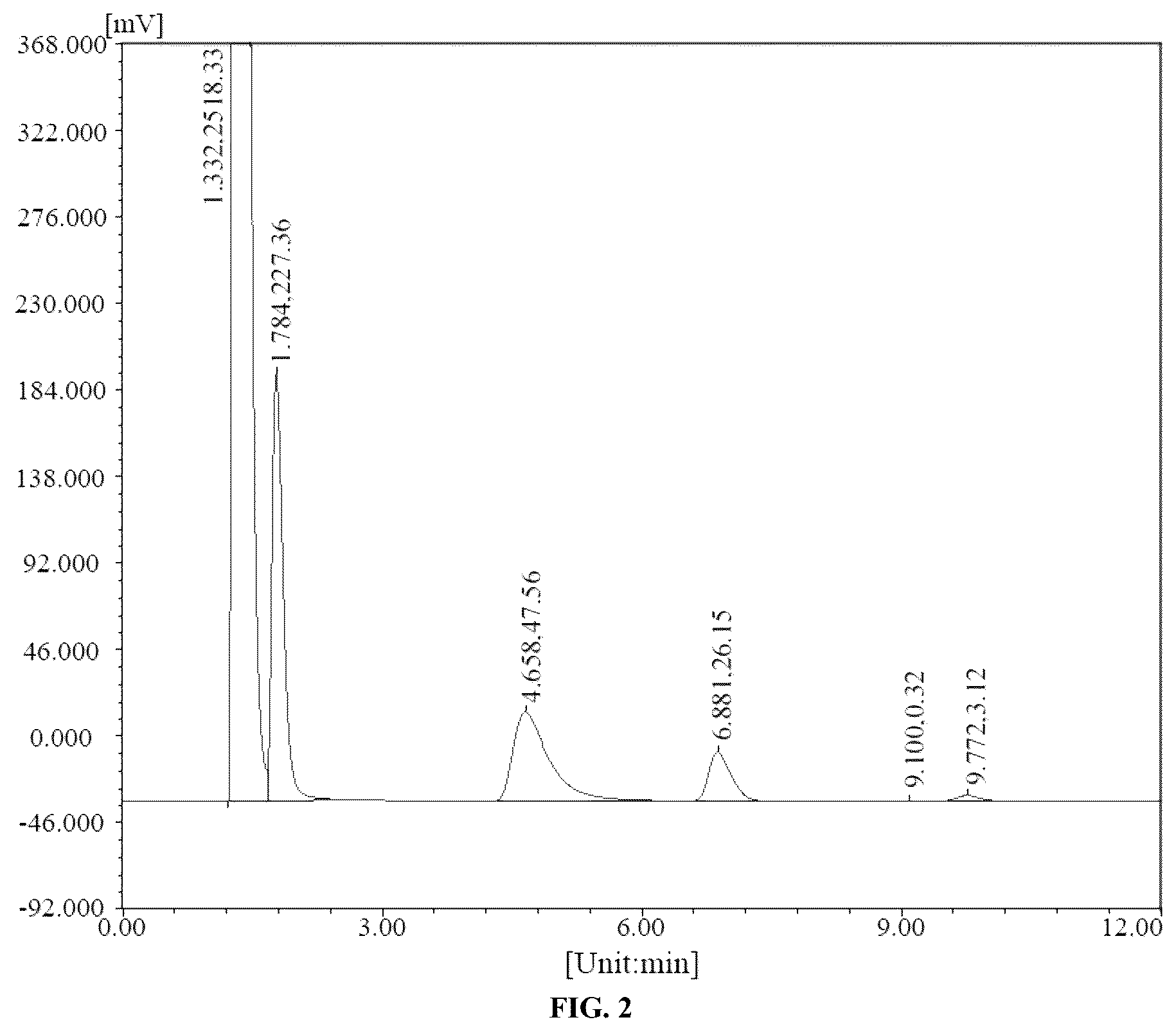Patent US12448290 Figure 2 – Method for producing tetrafluoromethane through plasma pyrolysis of waste polytetrafluoroethylene