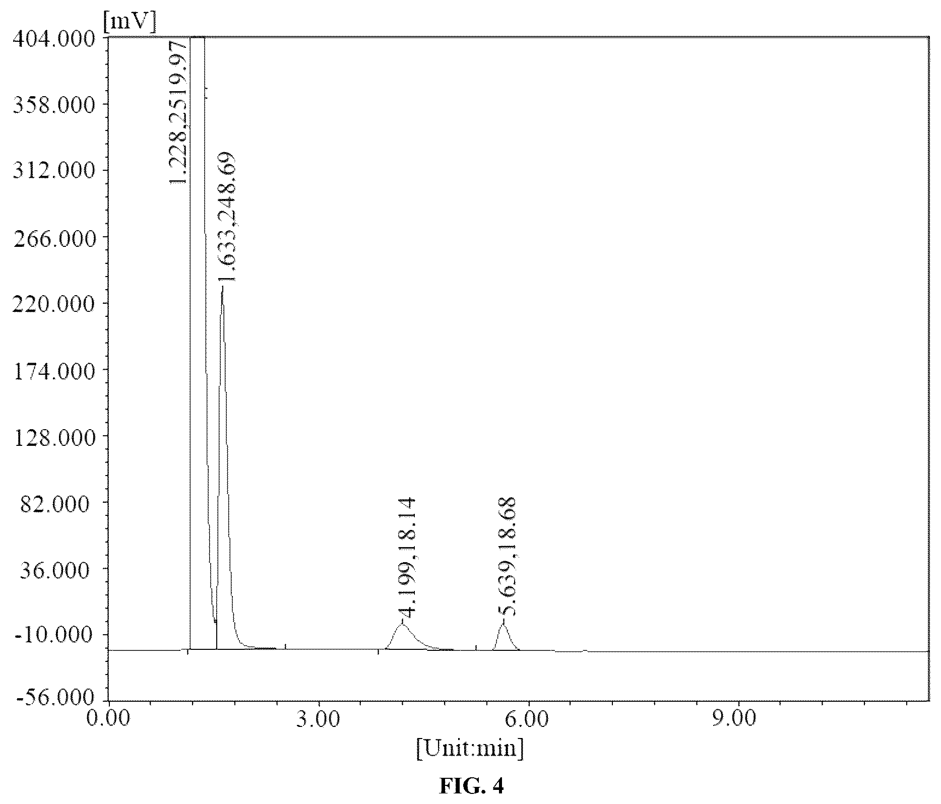 Patent US12448290 Figure 4 – Method for producing tetrafluoromethane through plasma pyrolysis of waste polytetrafluoroethylene