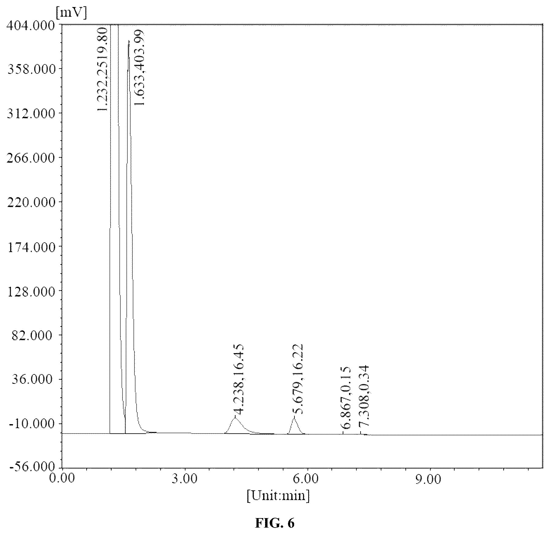 Patent US12448290 Figure 6 – Method for producing tetrafluoromethane through plasma pyrolysis of waste polytetrafluoroethylene