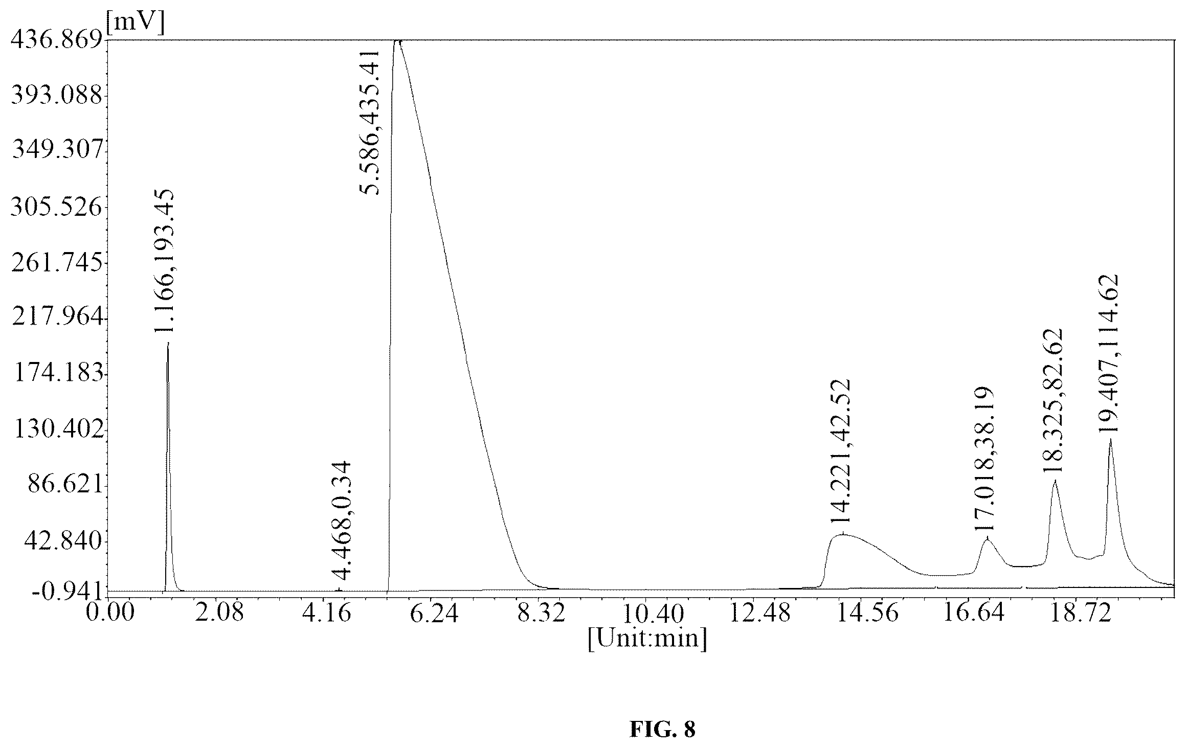 Patent US12448290 Figure 8 – Method for producing tetrafluoromethane through plasma pyrolysis of waste polytetrafluoroethylene
