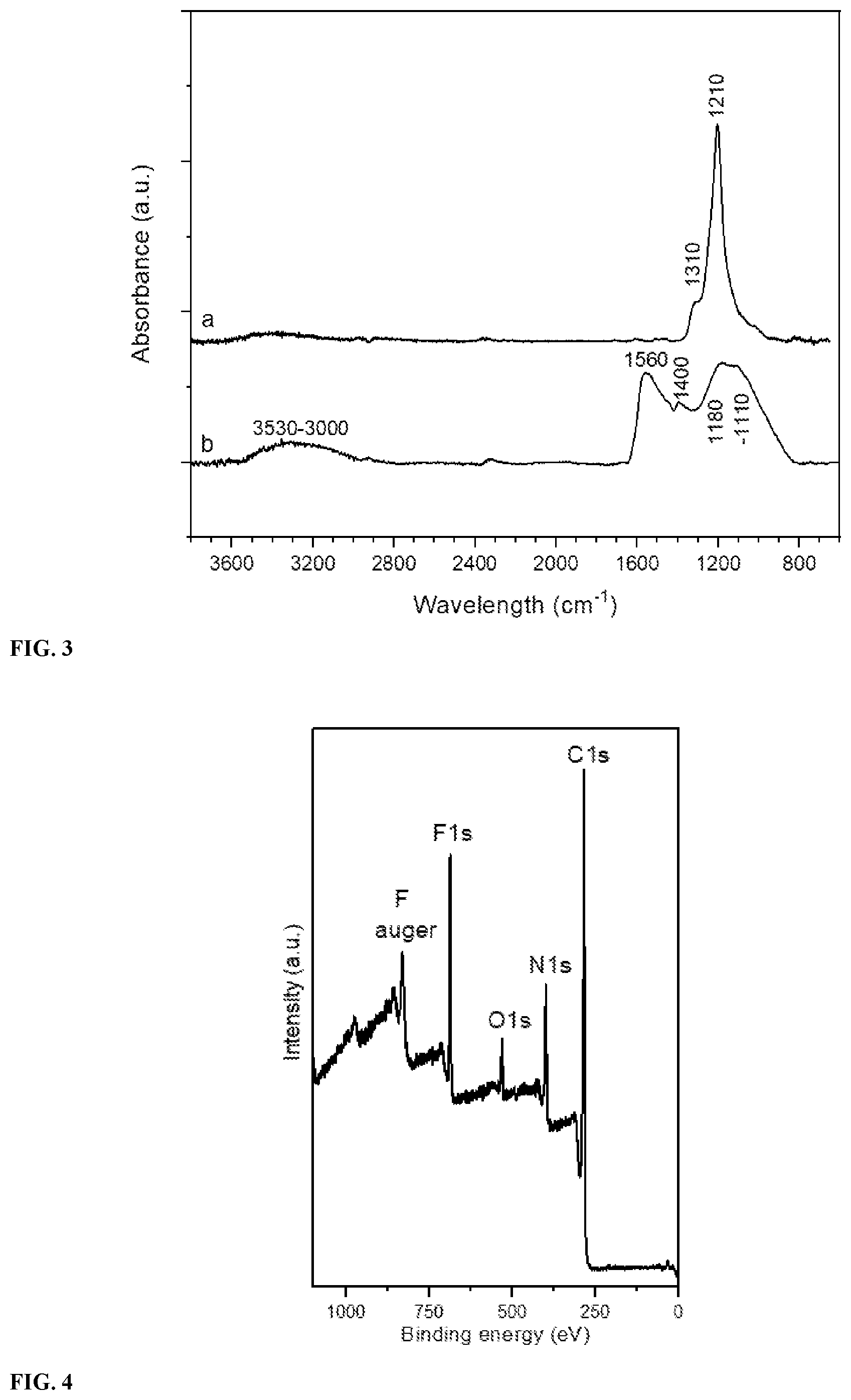 Patent US12448291 Figure 2 – Nitrogen and fluorine doped graphene and use thereof