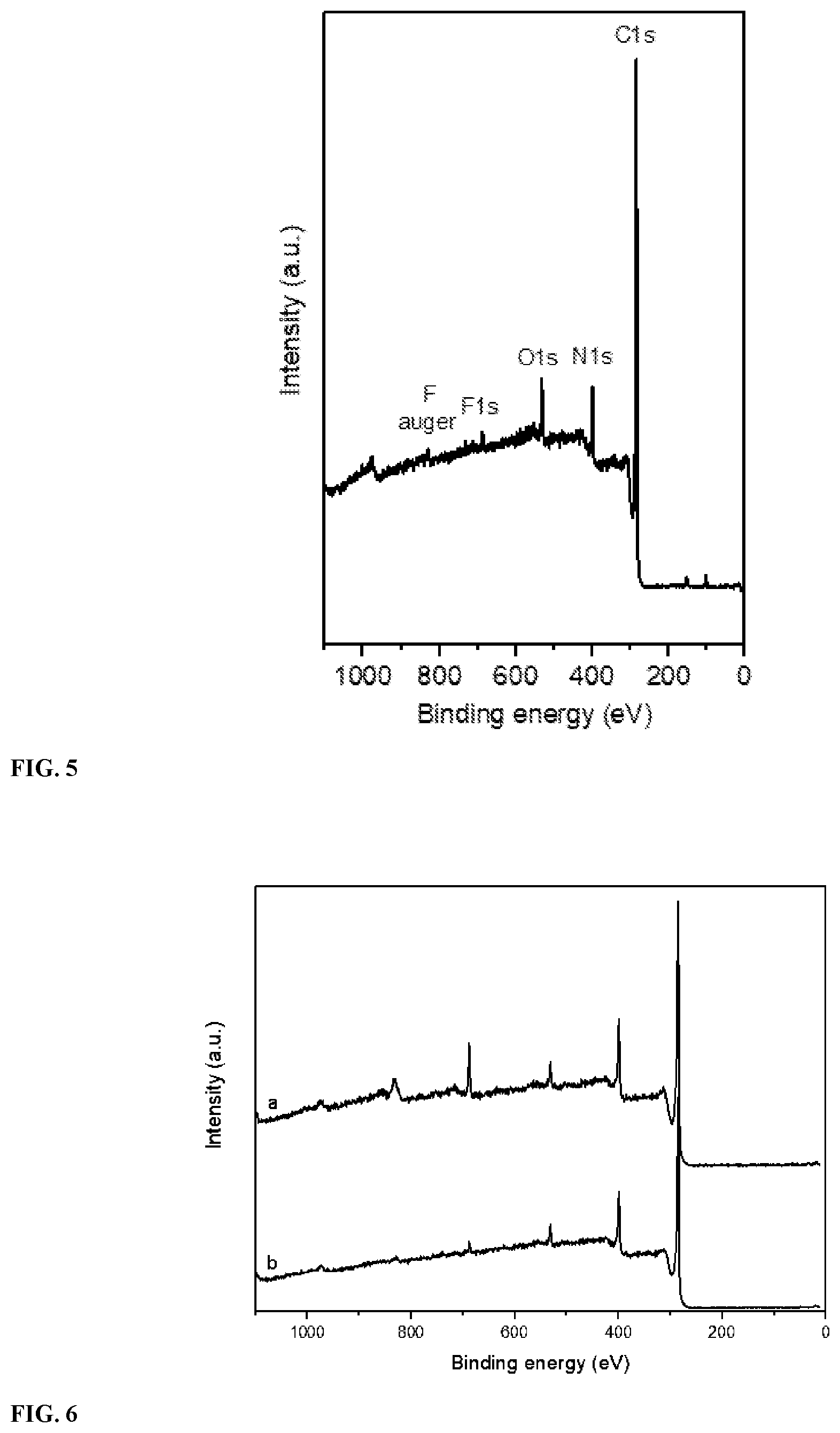Patent US12448291 Figure 3 – Nitrogen and fluorine doped graphene and use thereof
