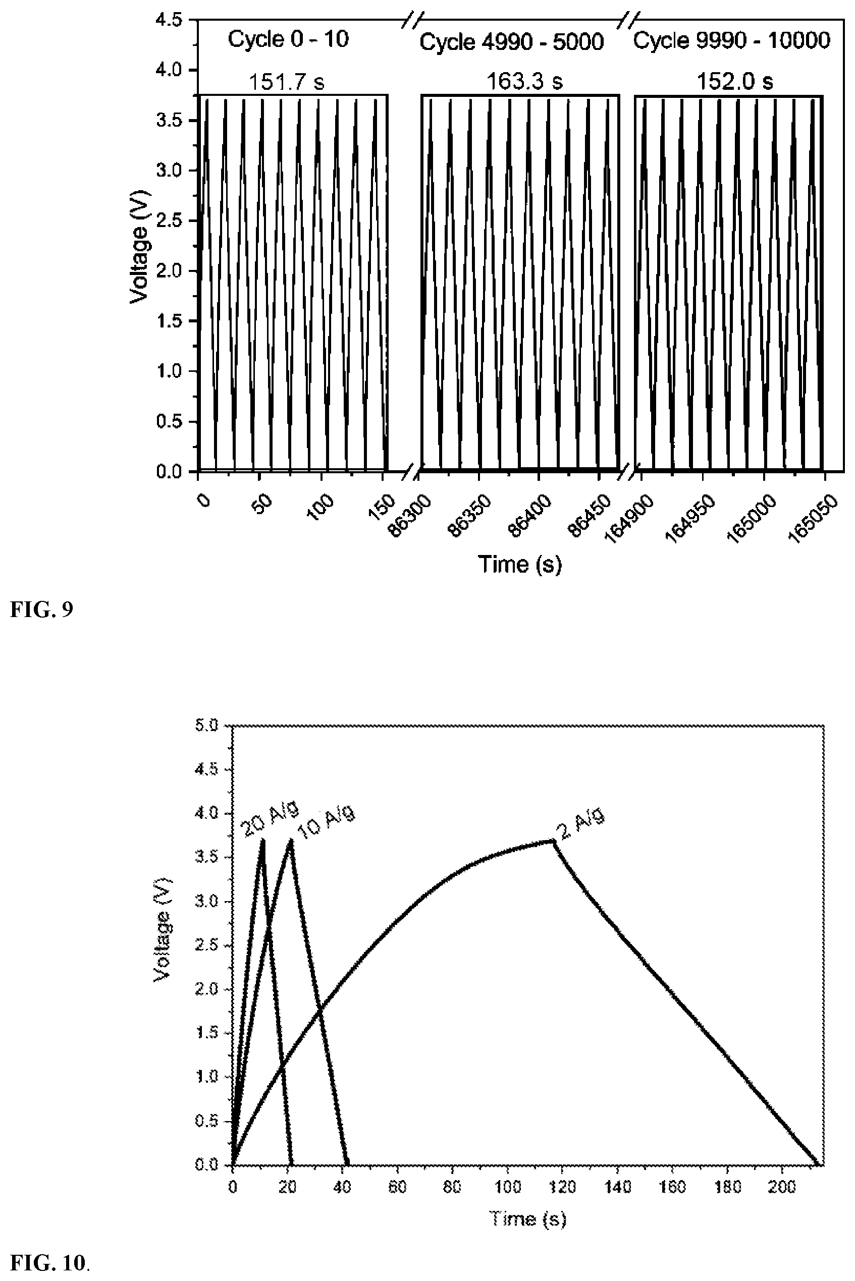 Patent US12448291 Figure 5 – Nitrogen and fluorine doped graphene and use thereof