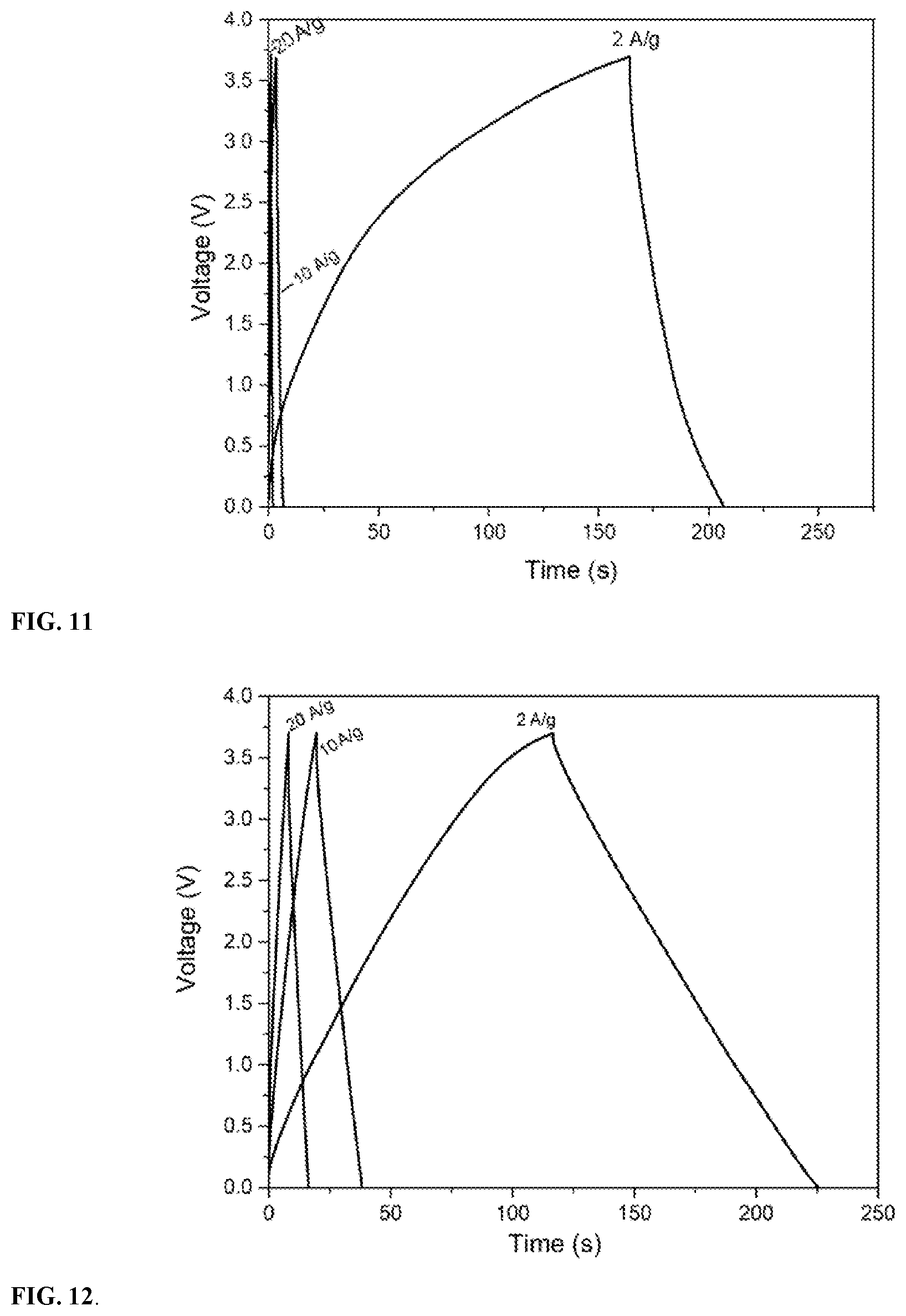 Patent US12448291 Figure 6 – Nitrogen and fluorine doped graphene and use thereof