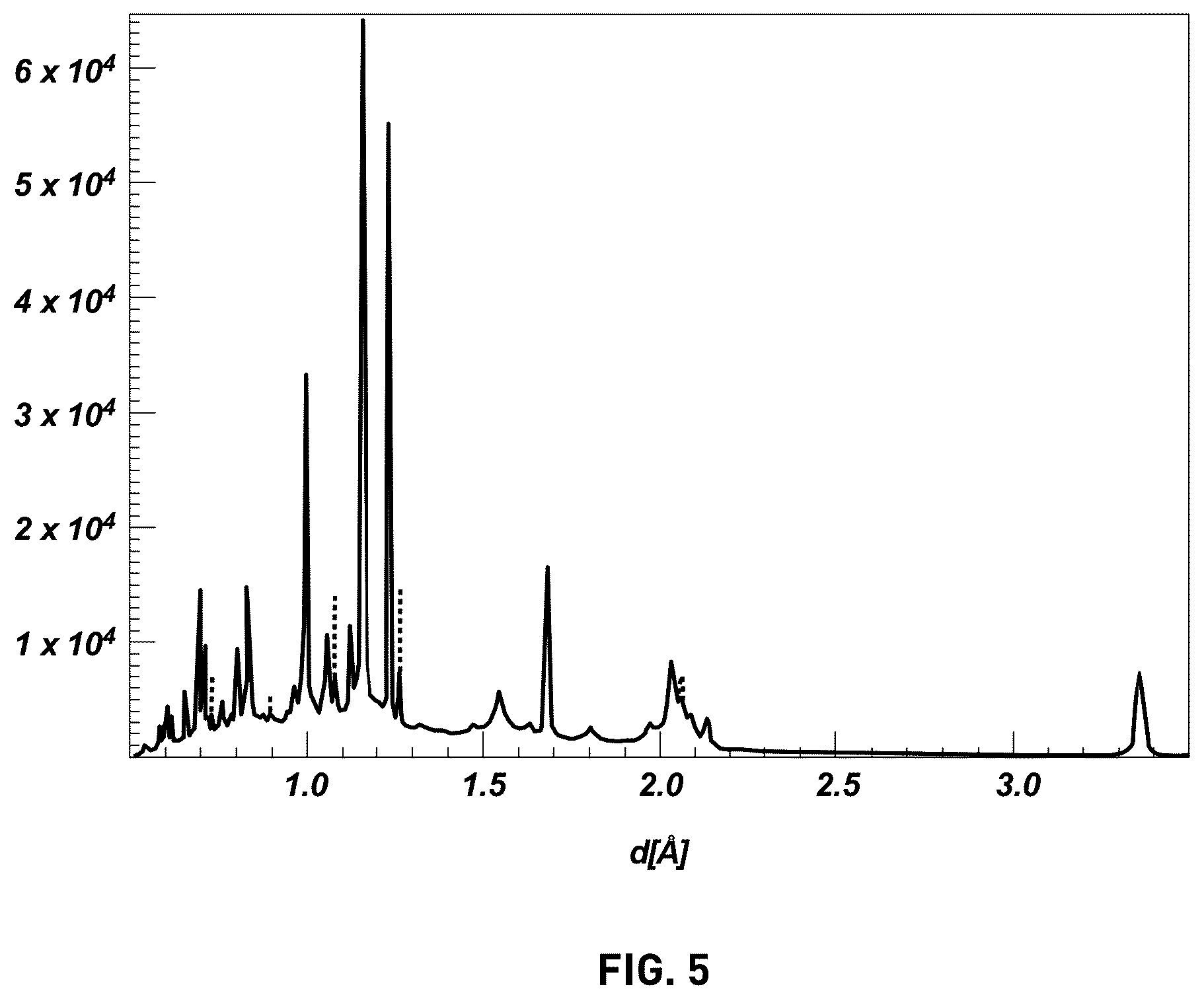 Patent US12448292 Figure 5 – Spark plasma sintering methods for fabricating dense graphite