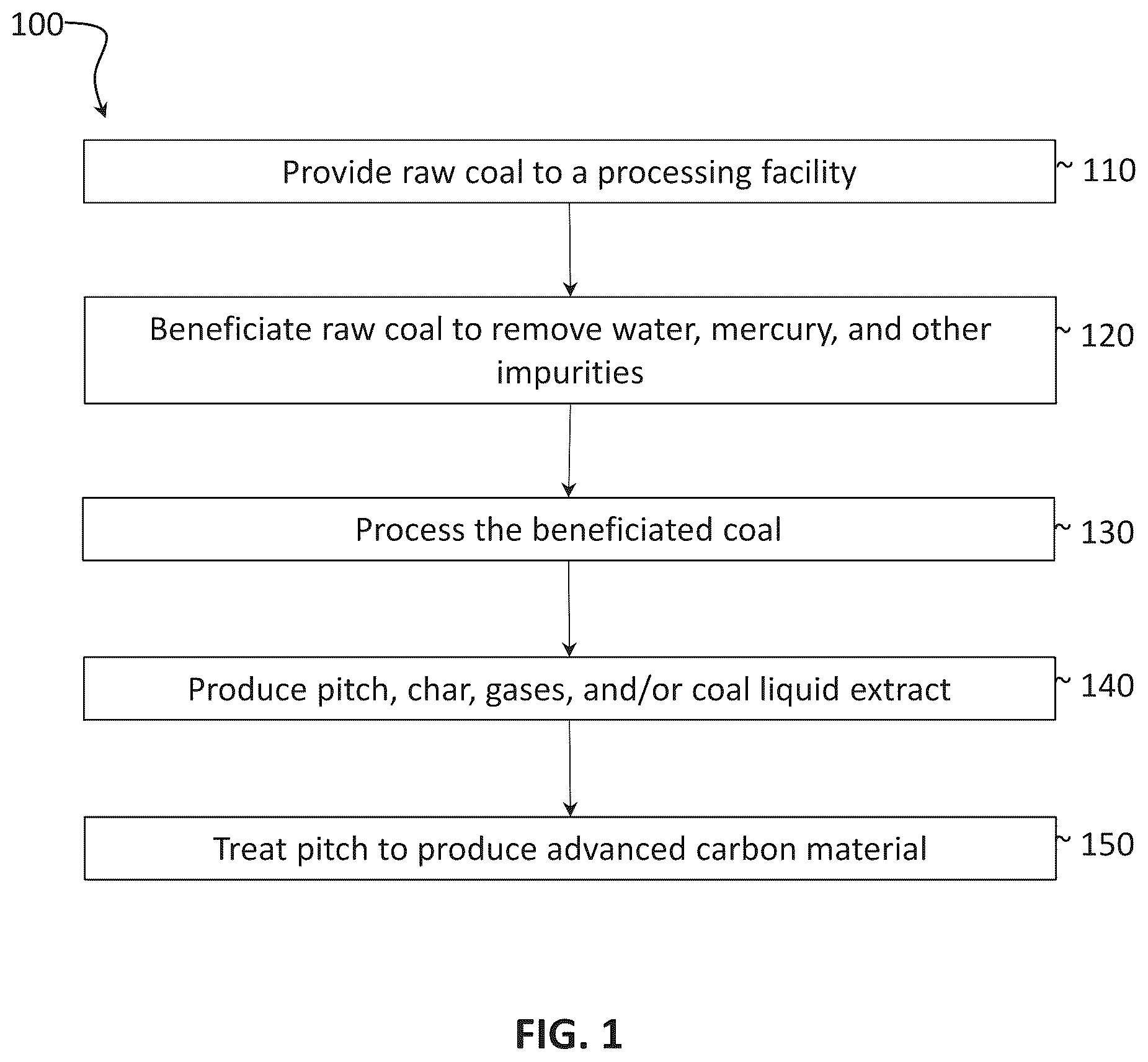 Patent US12448293 — Methods for producing graphene from coal — Figure 1