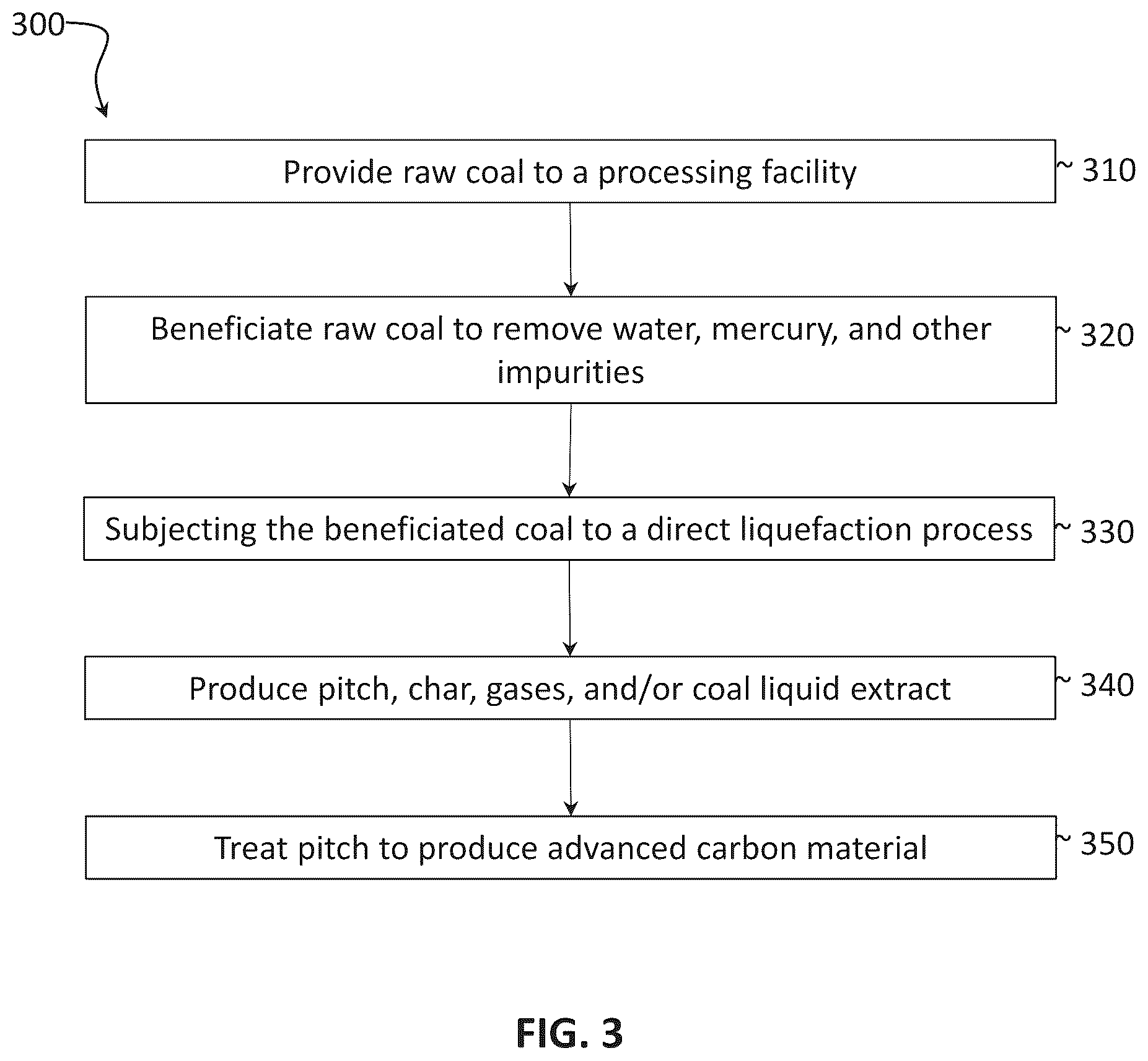 Patent US12448293 Figure 3 – Methods for producing graphene from coal