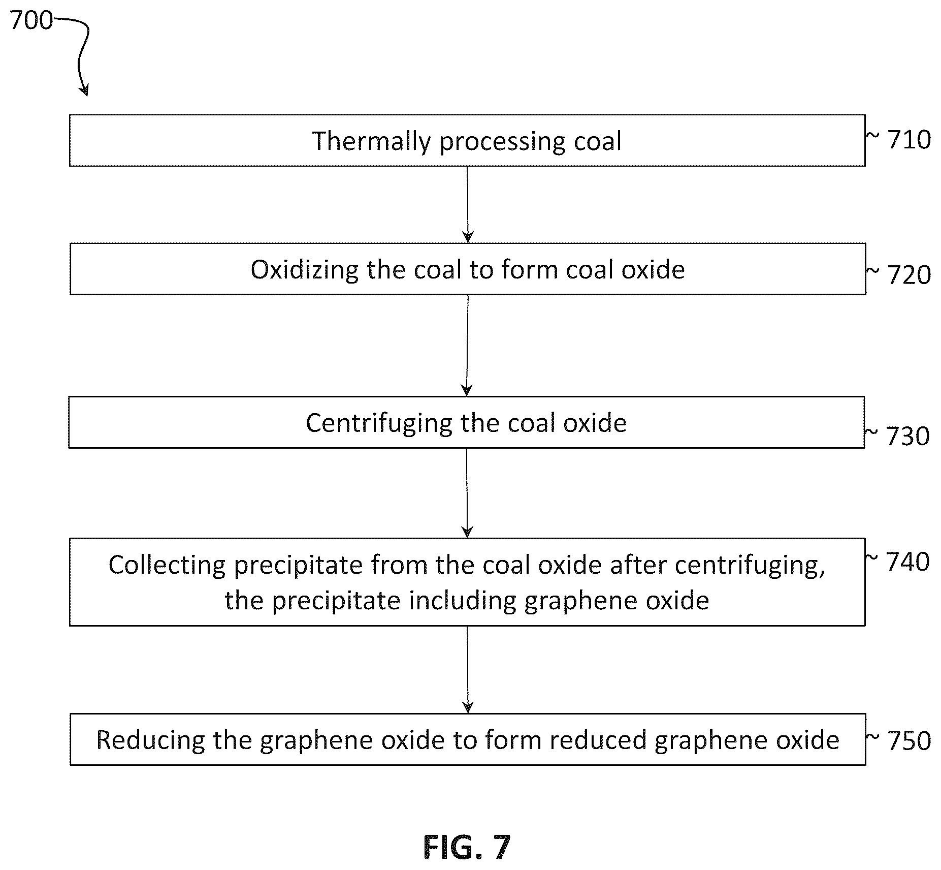 Patent US12448293 Figure 7 – Methods for producing graphene from coal