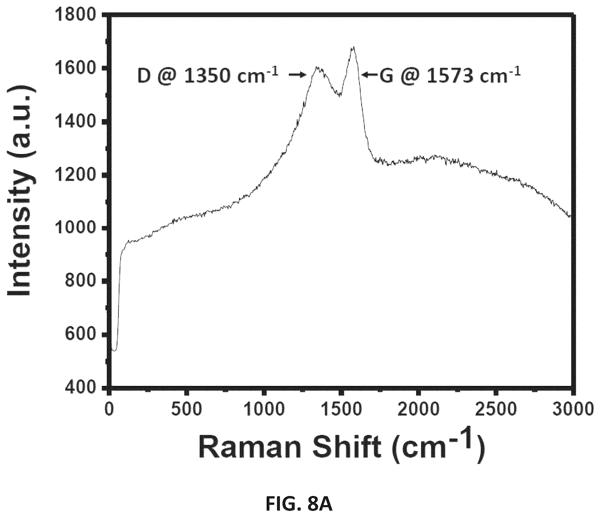 Patent US12448293 Figure 8 – Methods for producing graphene from coal