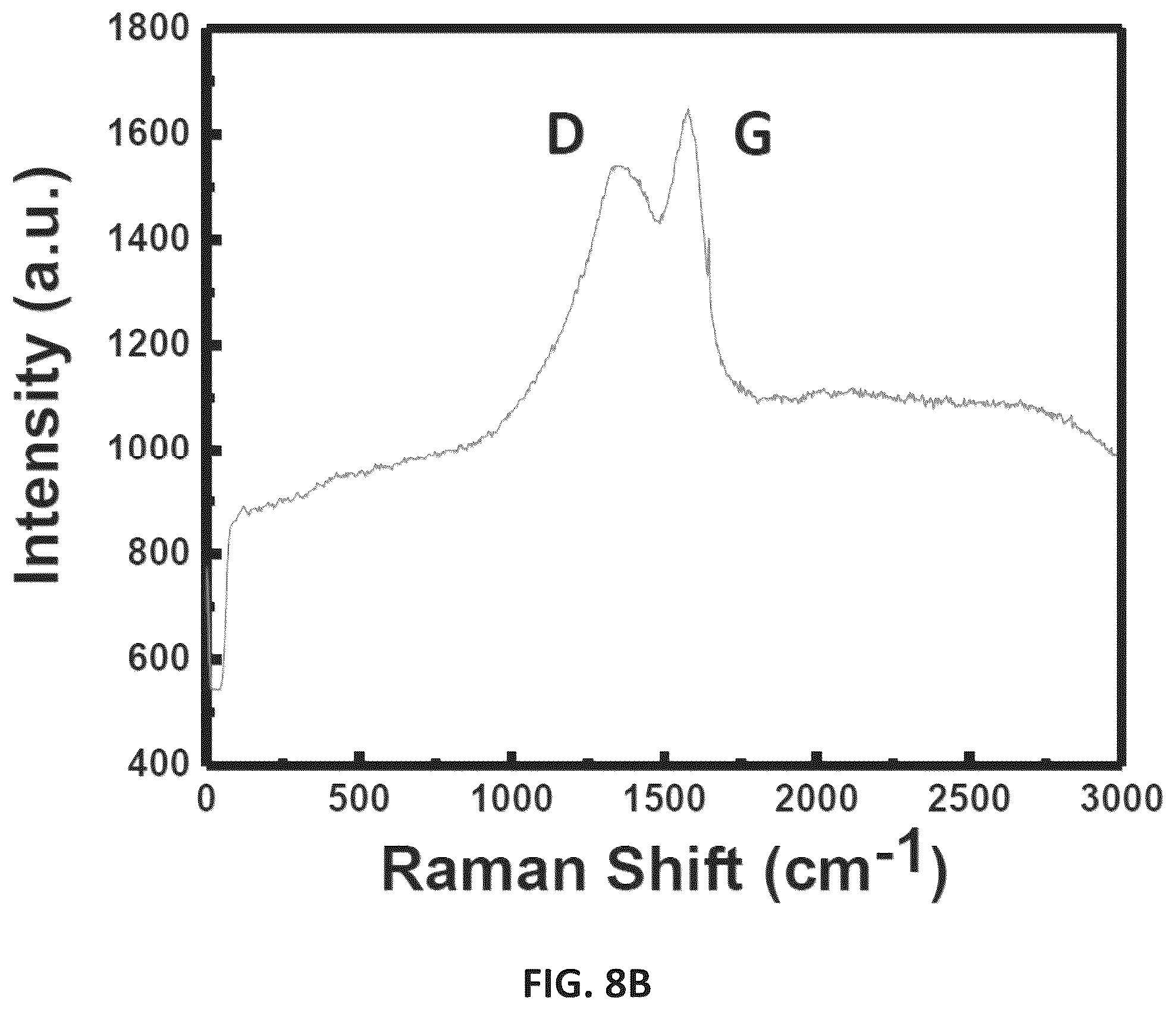 Patent US12448293 Figure 9 – Methods for producing graphene from coal