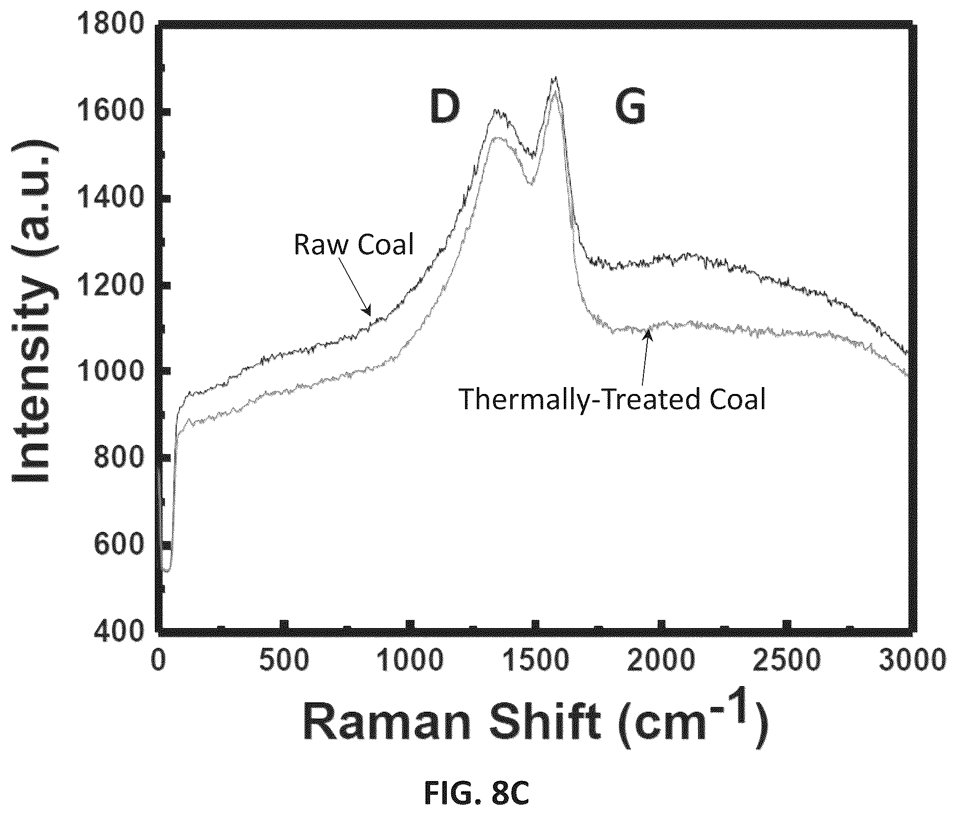 Patent US12448293 Figure 10 – Methods for producing graphene from coal