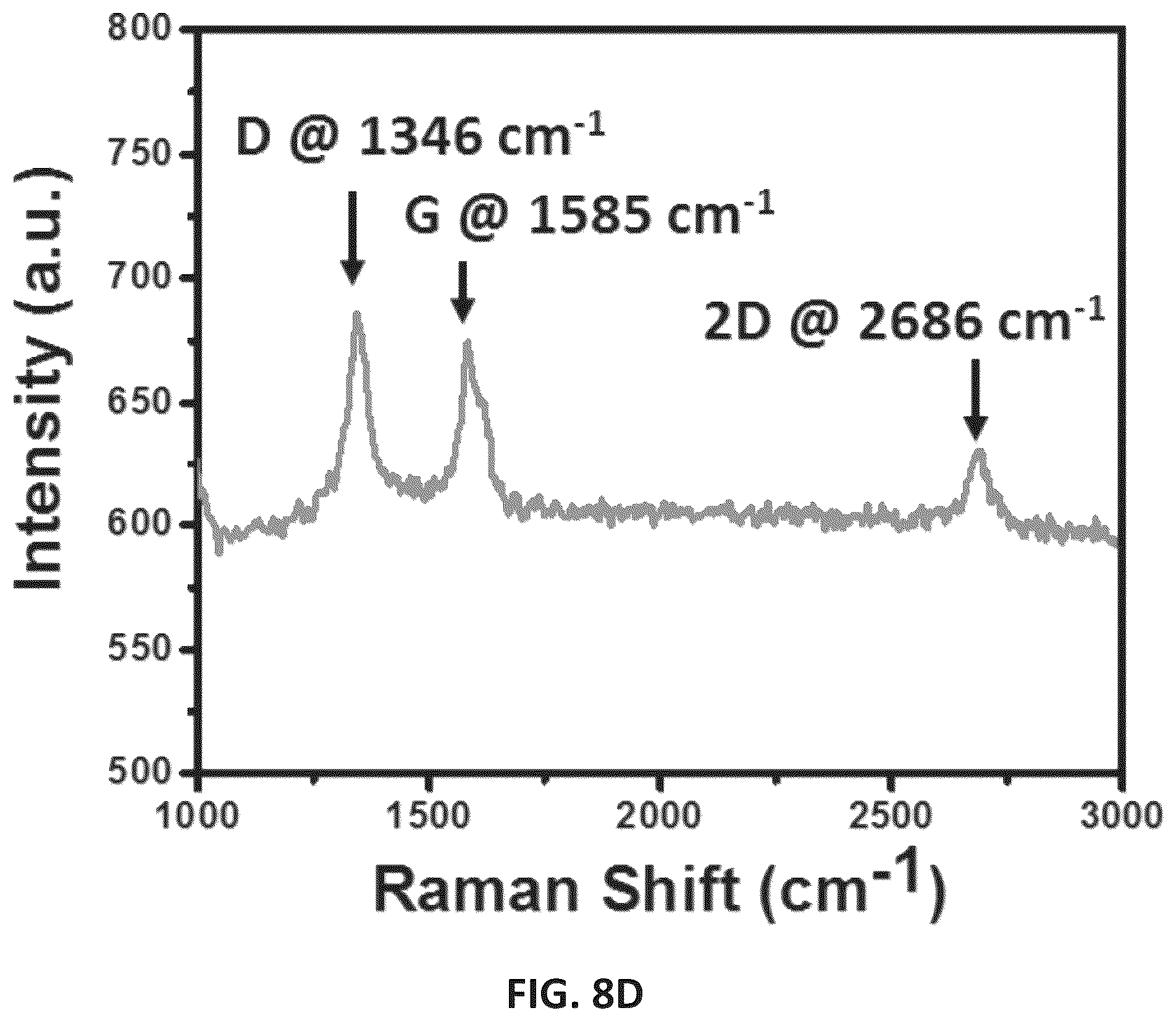 Patent US12448293 Figure 11 – Methods for producing graphene from coal
