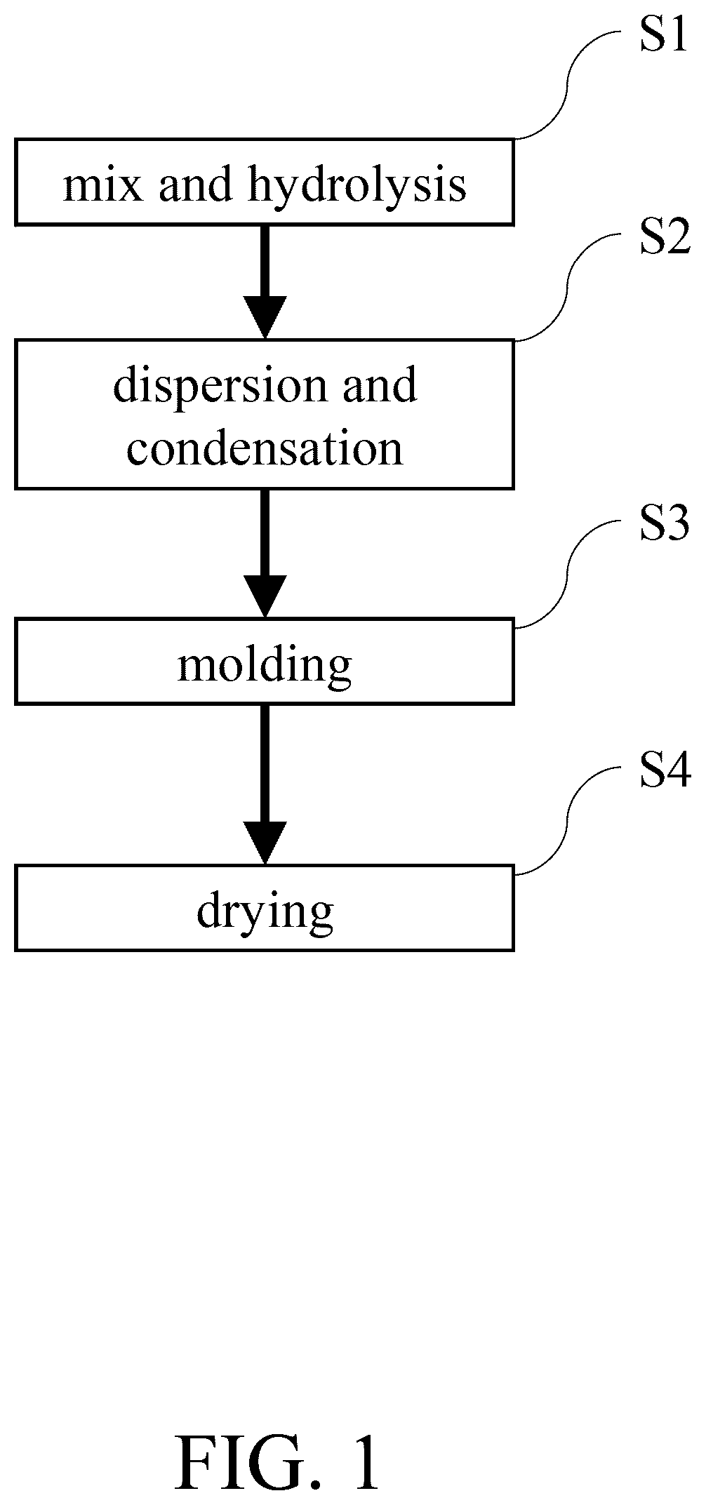 Patent US12448294 Figure 1 – Low thermal conductivity and low-k dielectric aerogel material and preparation method therefor