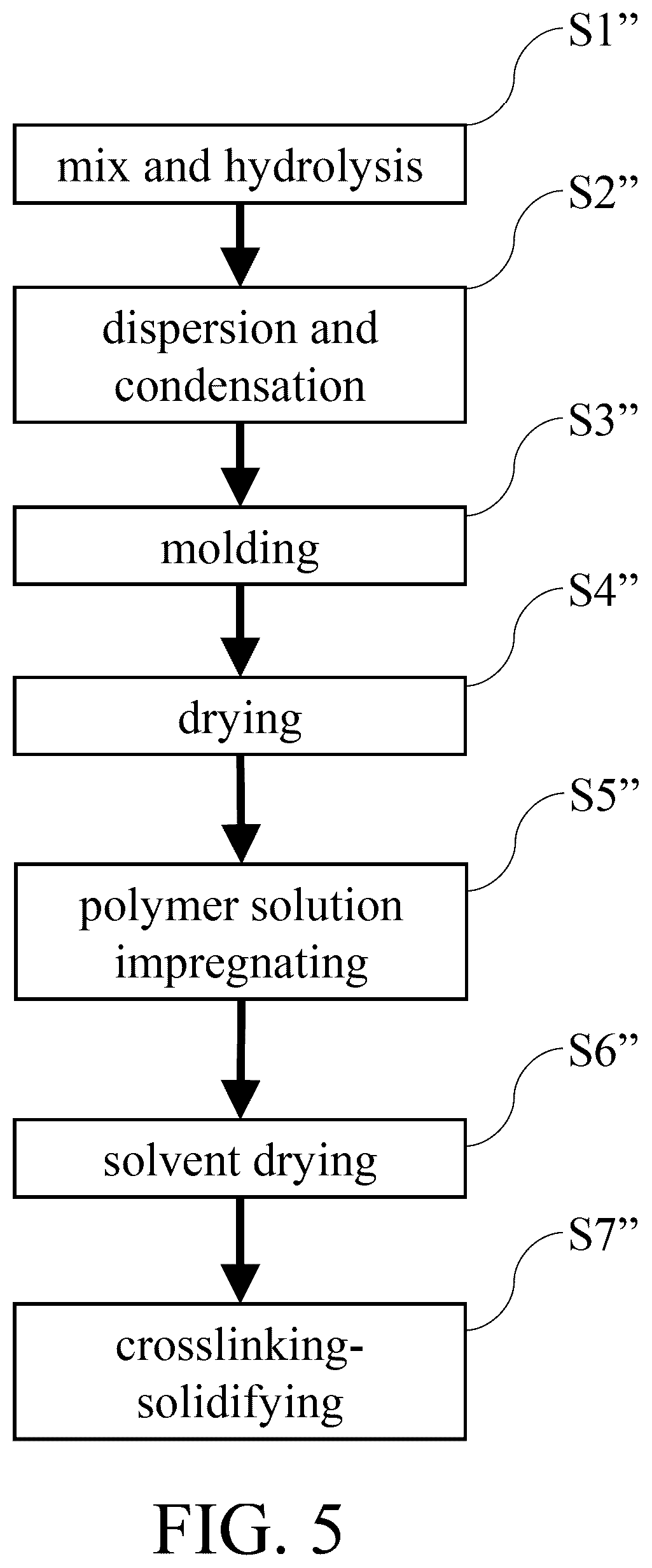 Patent US12448294 Figure 4 – Low thermal conductivity and low-k dielectric aerogel material and preparation method therefor