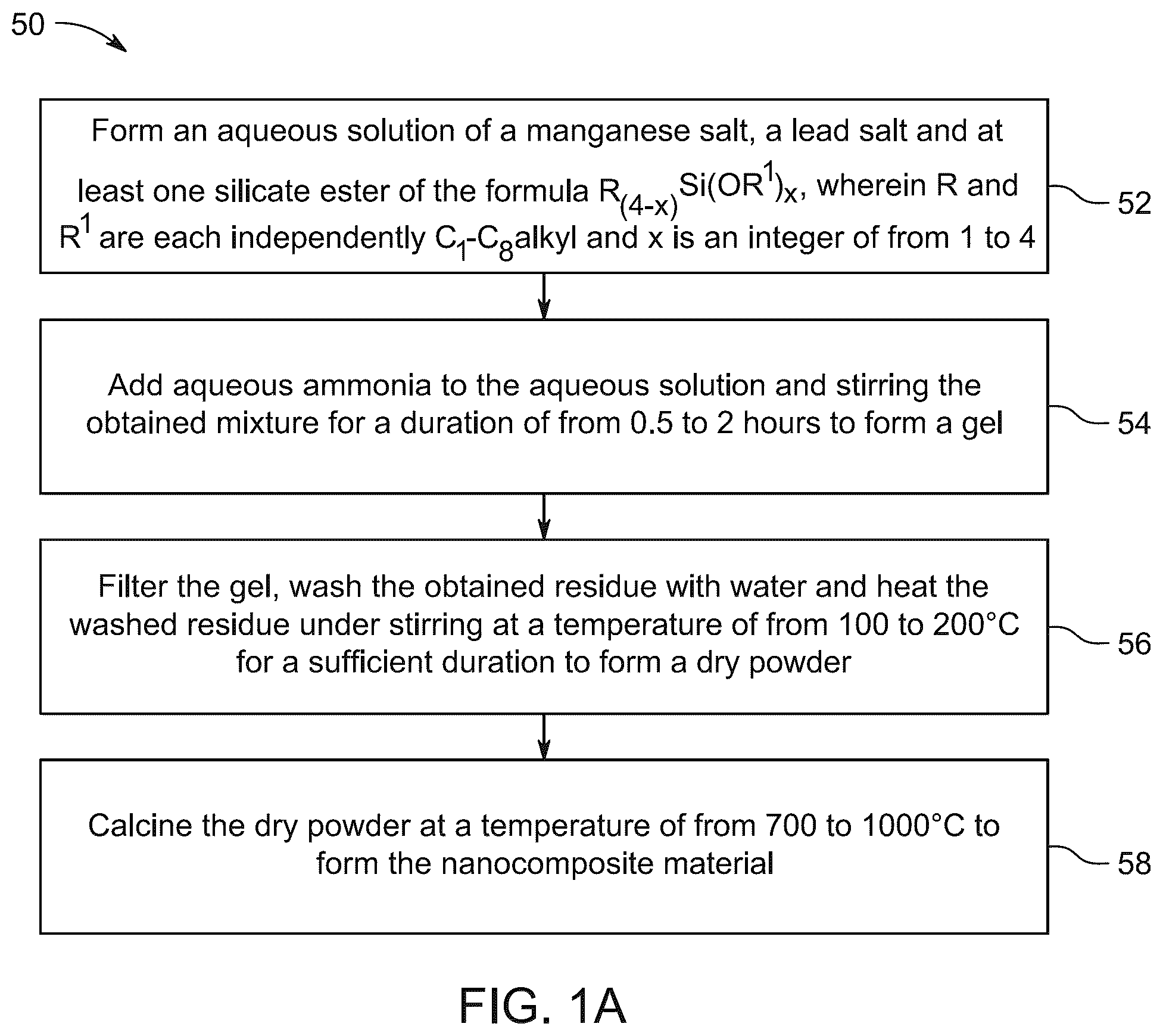 Patent US12448295 Figure 1 – Fabrication of SiO 2 /Mn 7 O 12 Si/Pb 2 SiO 4 nanocomposites using sol-gel method