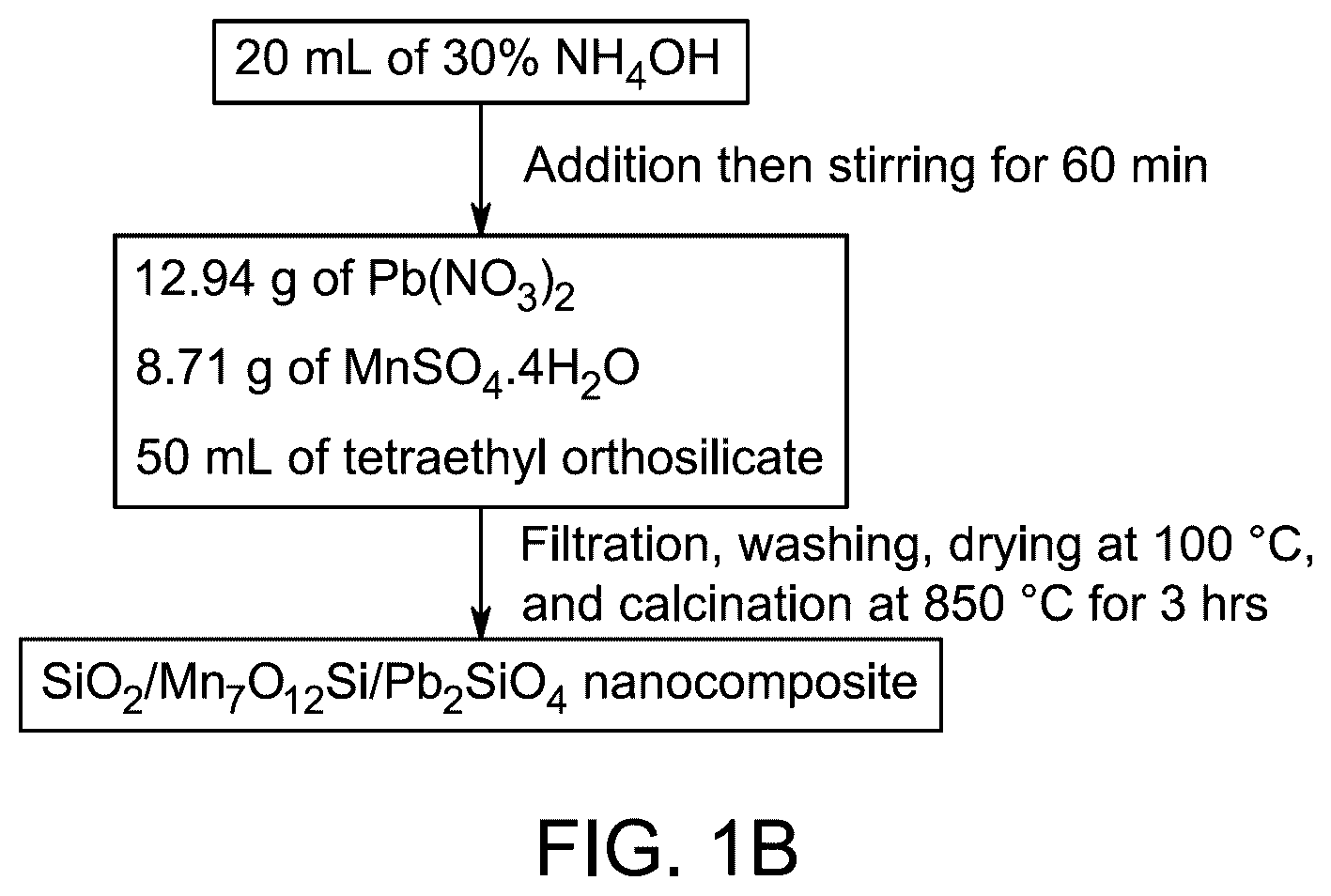 Patent US12448295 Figure 2 – Fabrication of SiO 2 /Mn 7 O 12 Si/Pb 2 SiO 4 nanocomposites using sol-gel method