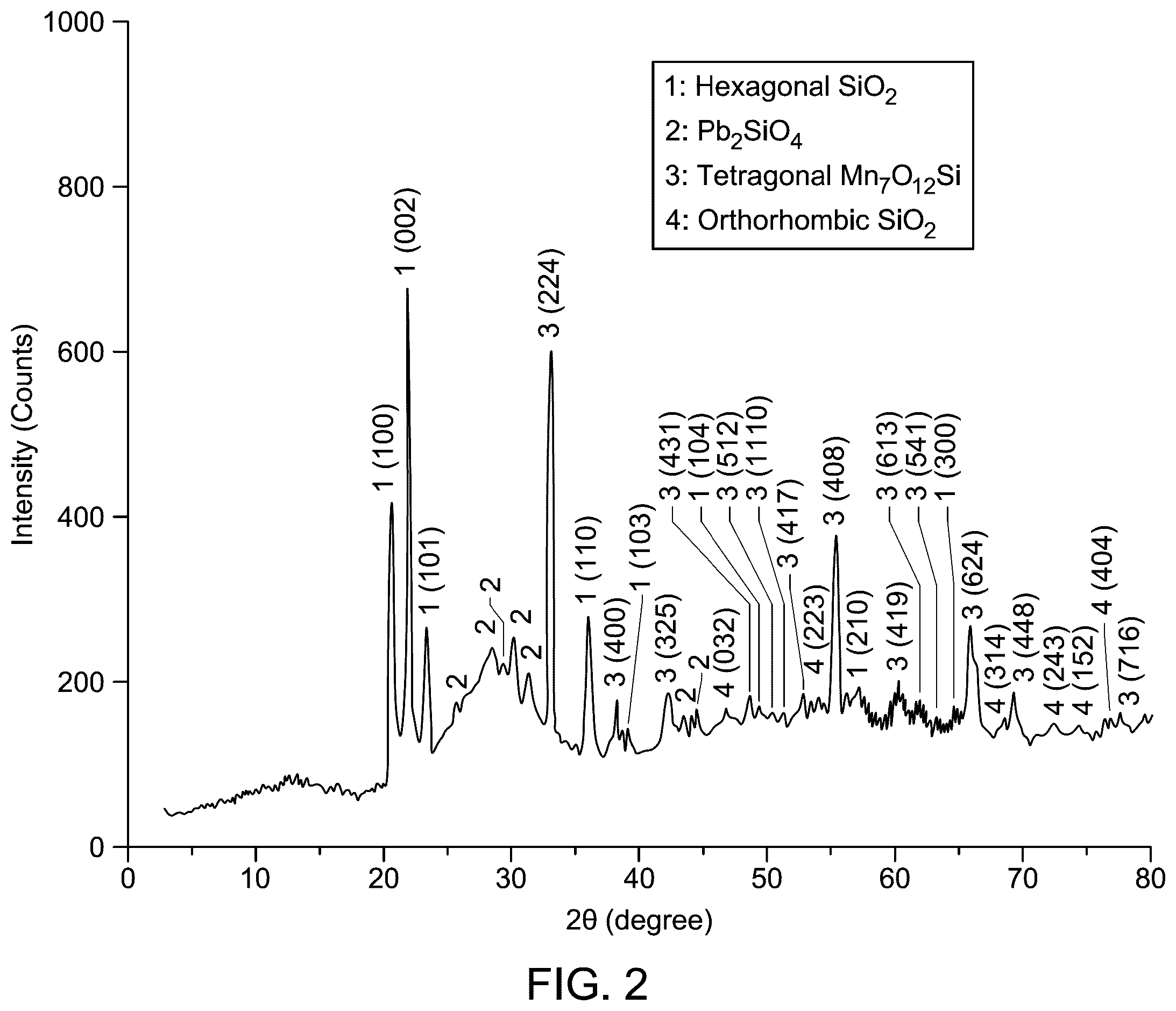 Patent US12448295 Figure 3 – Fabrication of SiO 2 /Mn 7 O 12 Si/Pb 2 SiO 4 nanocomposites using sol-gel method