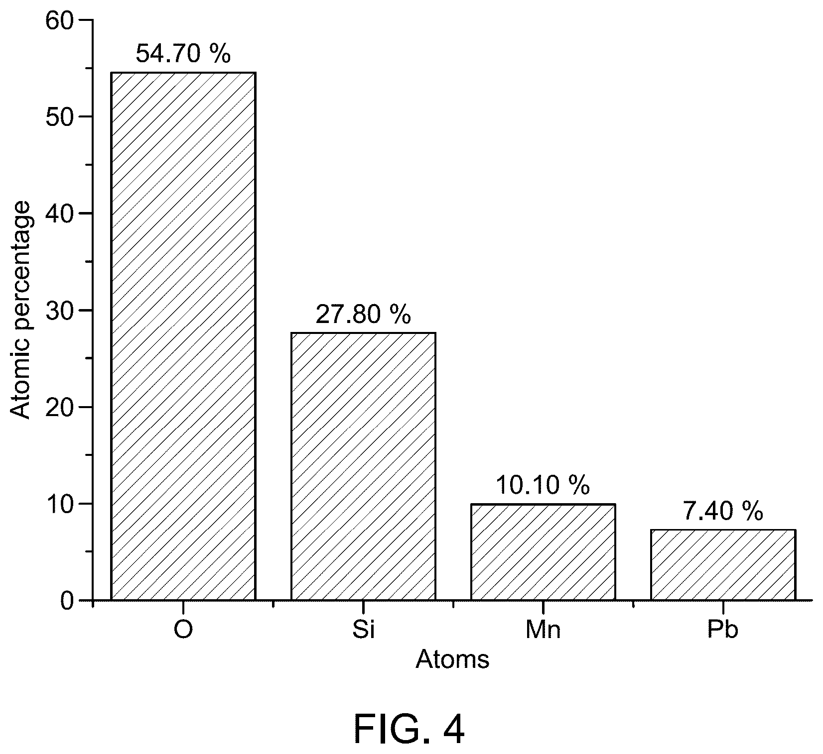 Patent US12448295 Figure 5 – Fabrication of SiO 2 /Mn 7 O 12 Si/Pb 2 SiO 4 nanocomposites using sol-gel method