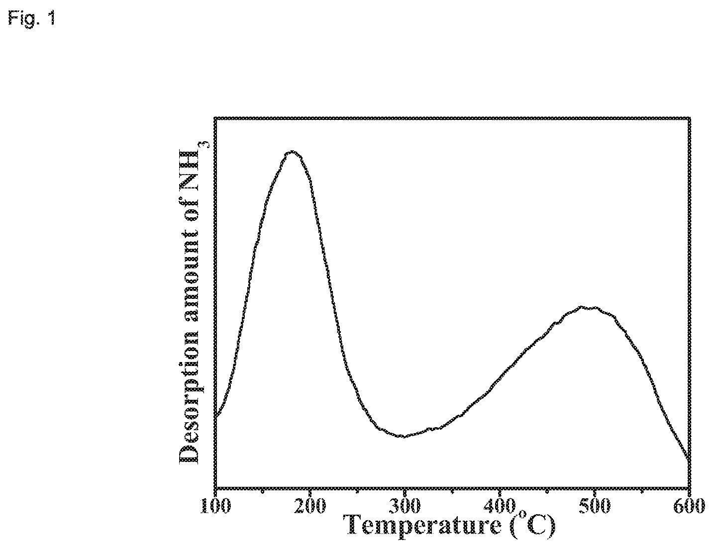 Patent US12448296 Figure 1 – Oxidic material comprising a zeolite having framework type AEI