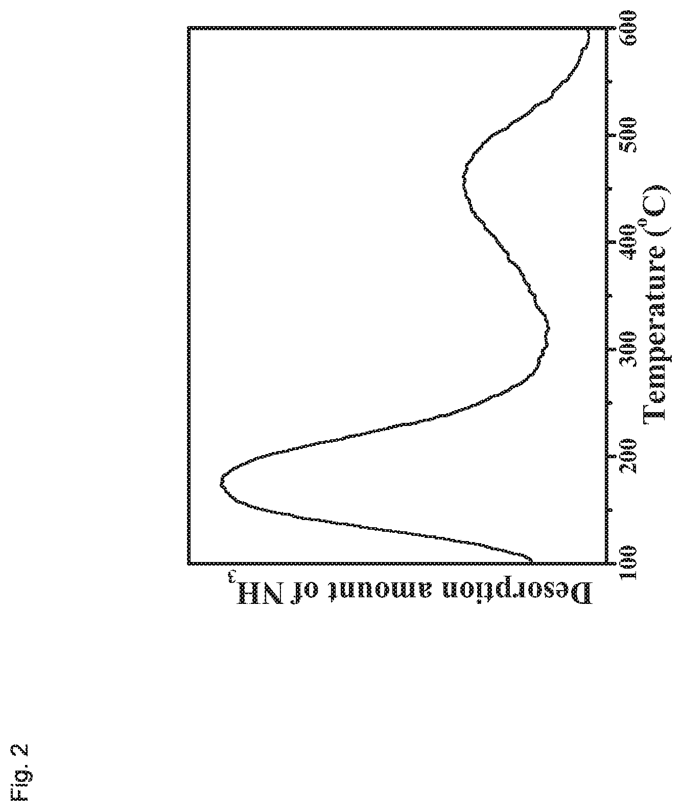 Patent US12448296 Figure 2 – Oxidic material comprising a zeolite having framework type AEI