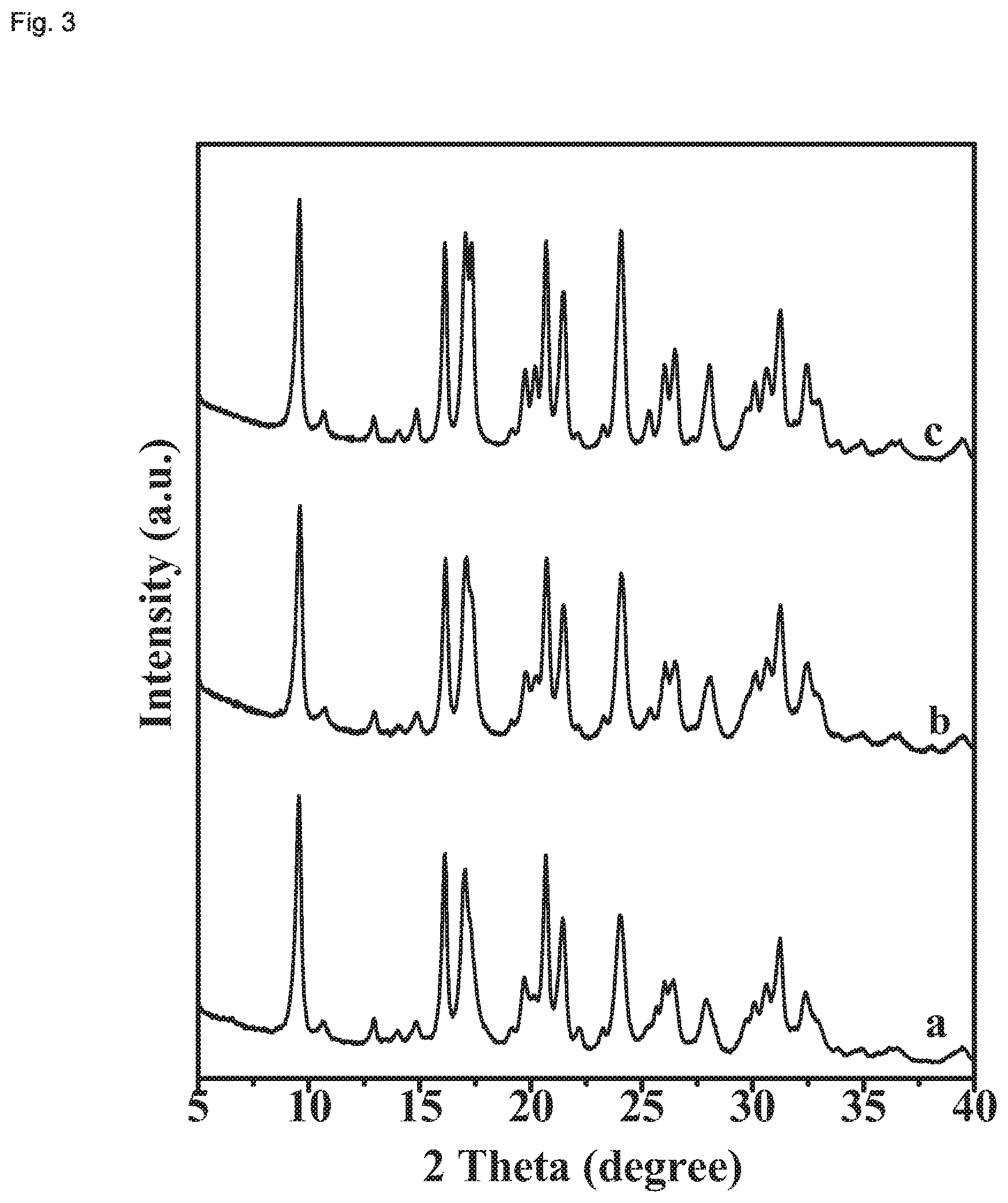Patent US12448296 Figure 3 – Oxidic material comprising a zeolite having framework type AEI