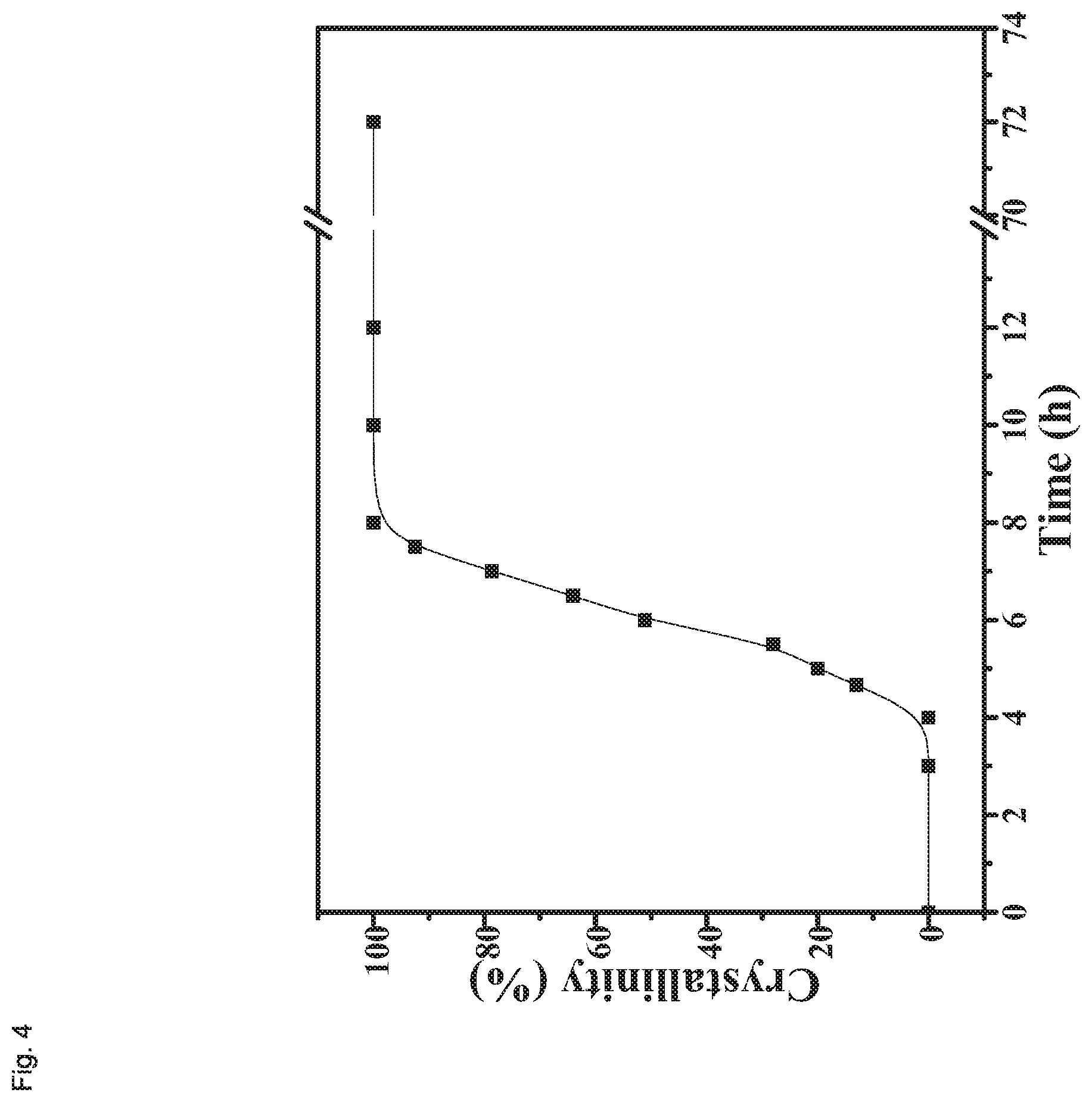 Patent US12448296 Figure 4 – Oxidic material comprising a zeolite having framework type AEI