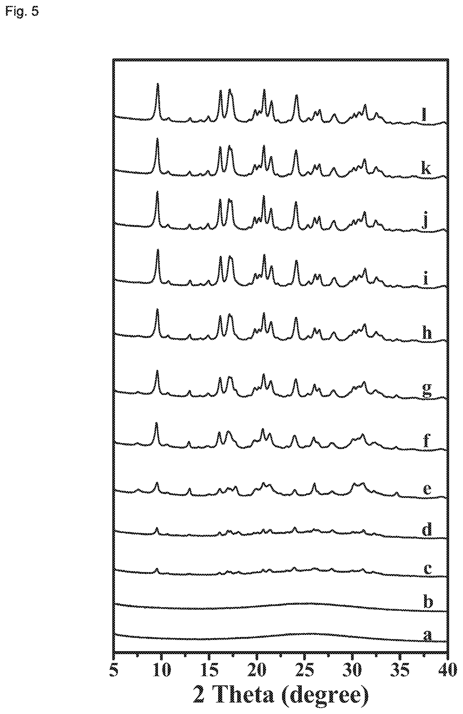Patent US12448296 Figure 5 – Oxidic material comprising a zeolite having framework type AEI