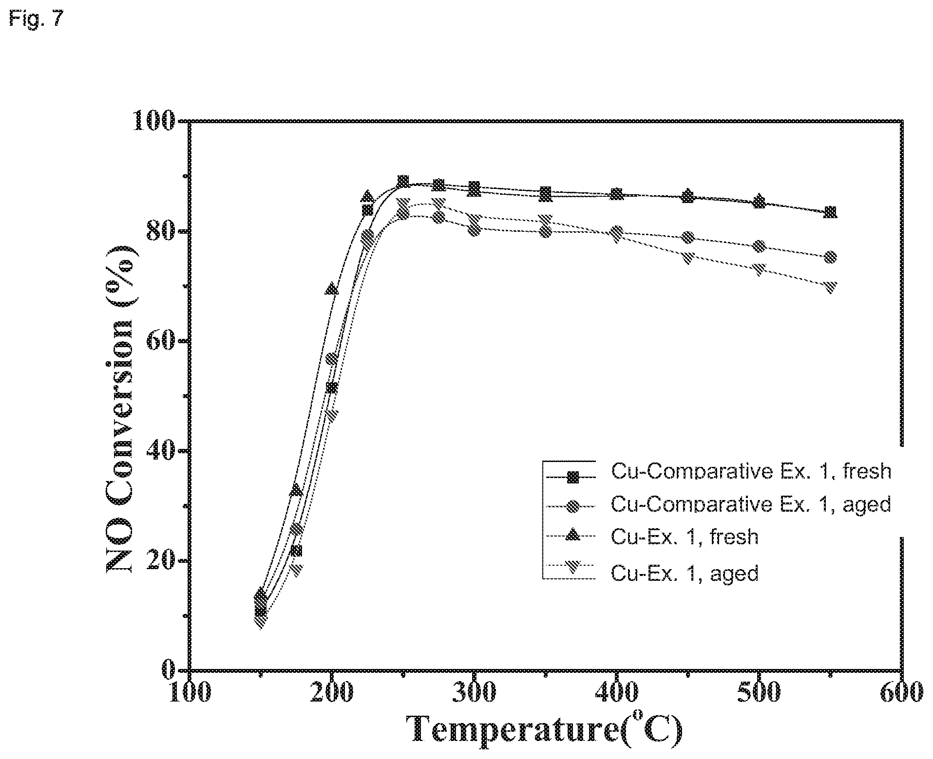 Patent US12448296 Figure 7 – Oxidic material comprising a zeolite having framework type AEI