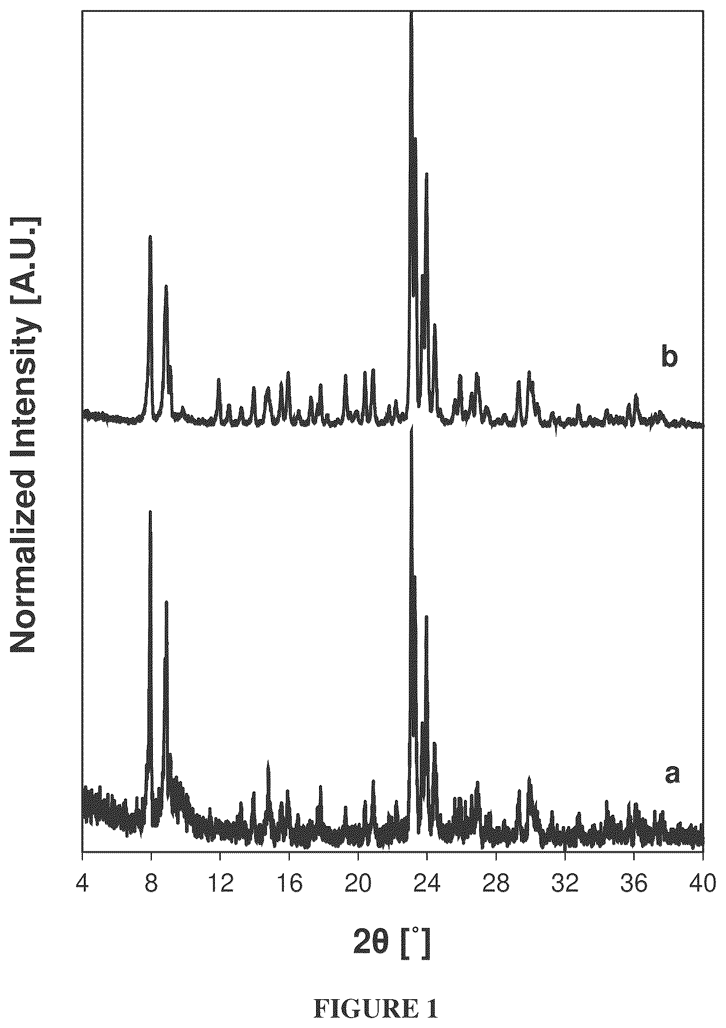 Patent US12448297 Figure 1 – MFI zeolites using DABCO and methylamine reagents