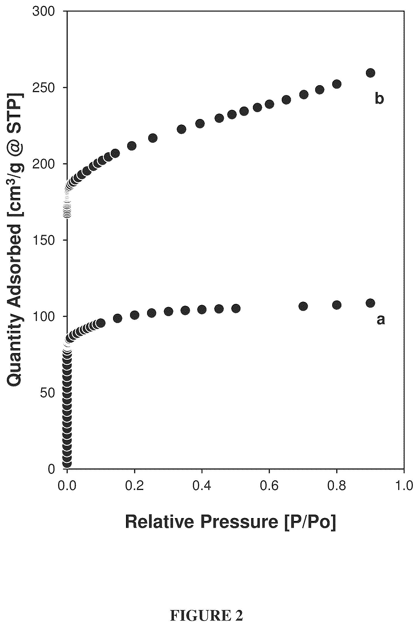 Patent US12448297 Figure 2 – MFI zeolites using DABCO and methylamine reagents