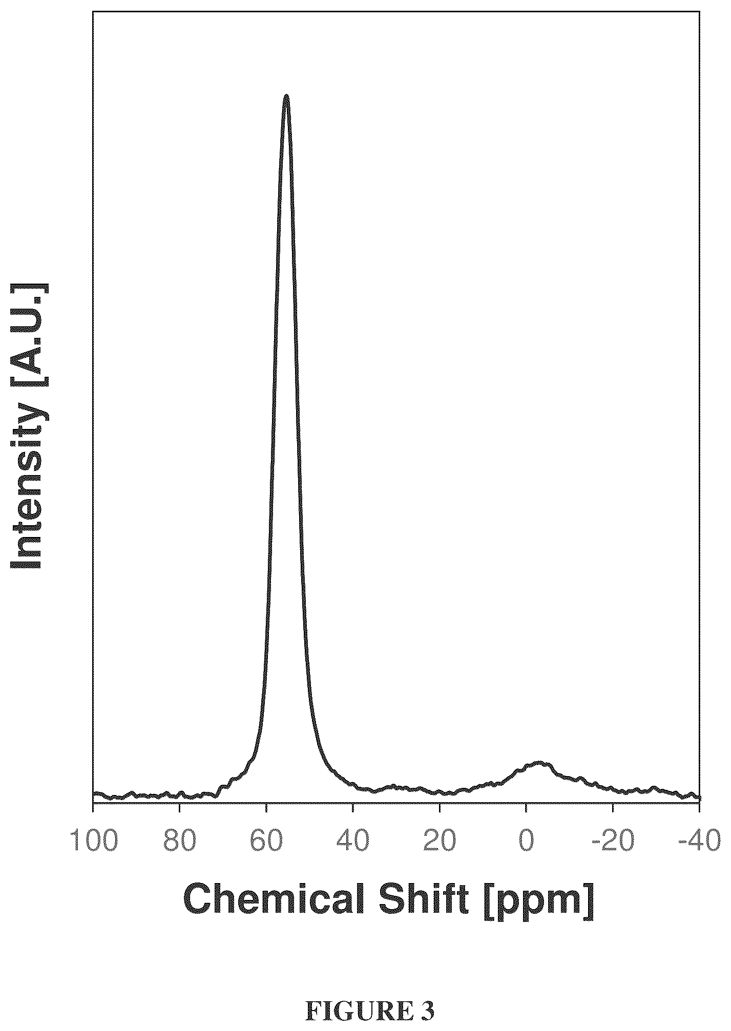 Patent US12448297 Figure 3 – MFI zeolites using DABCO and methylamine reagents