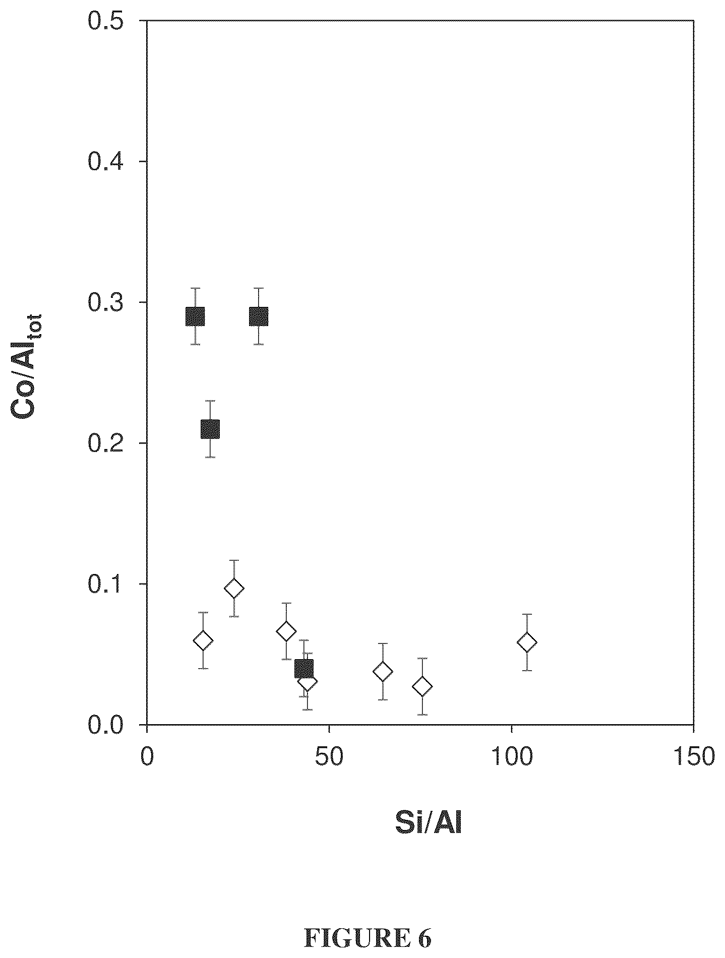 Patent US12448297 Figure 6 – MFI zeolites using DABCO and methylamine reagents