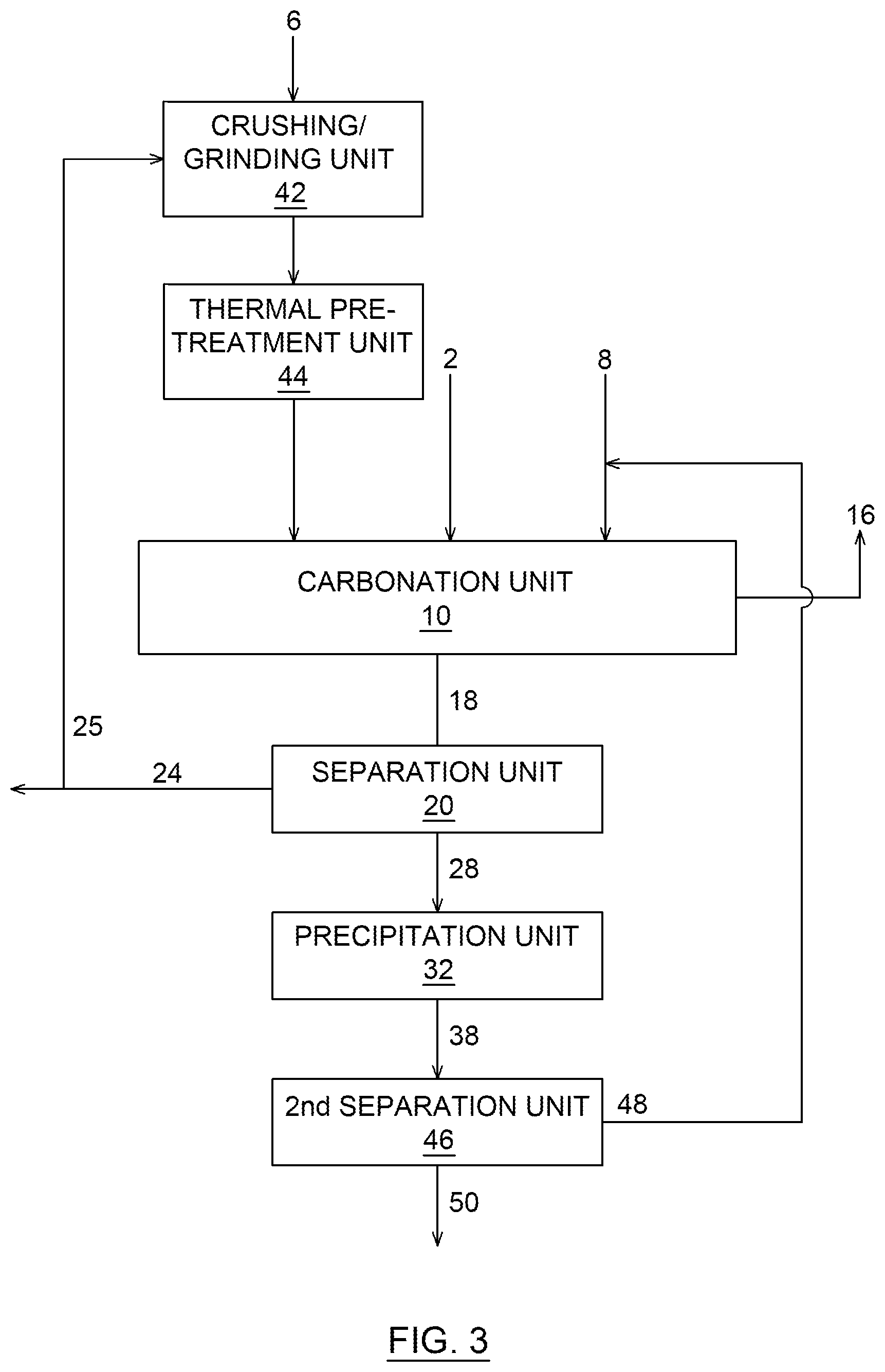 Patent US12448298 Figure 2 – Production of low carbon footprint magnesia