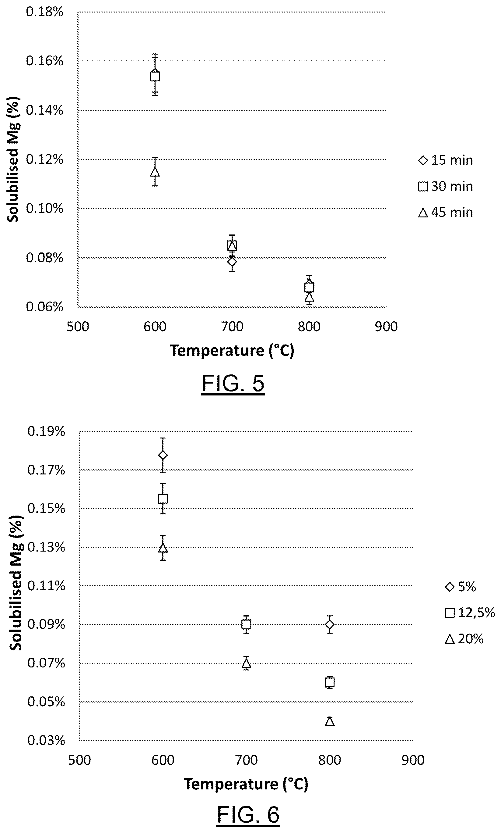 Patent US12448298 Figure 4 – Production of low carbon footprint magnesia