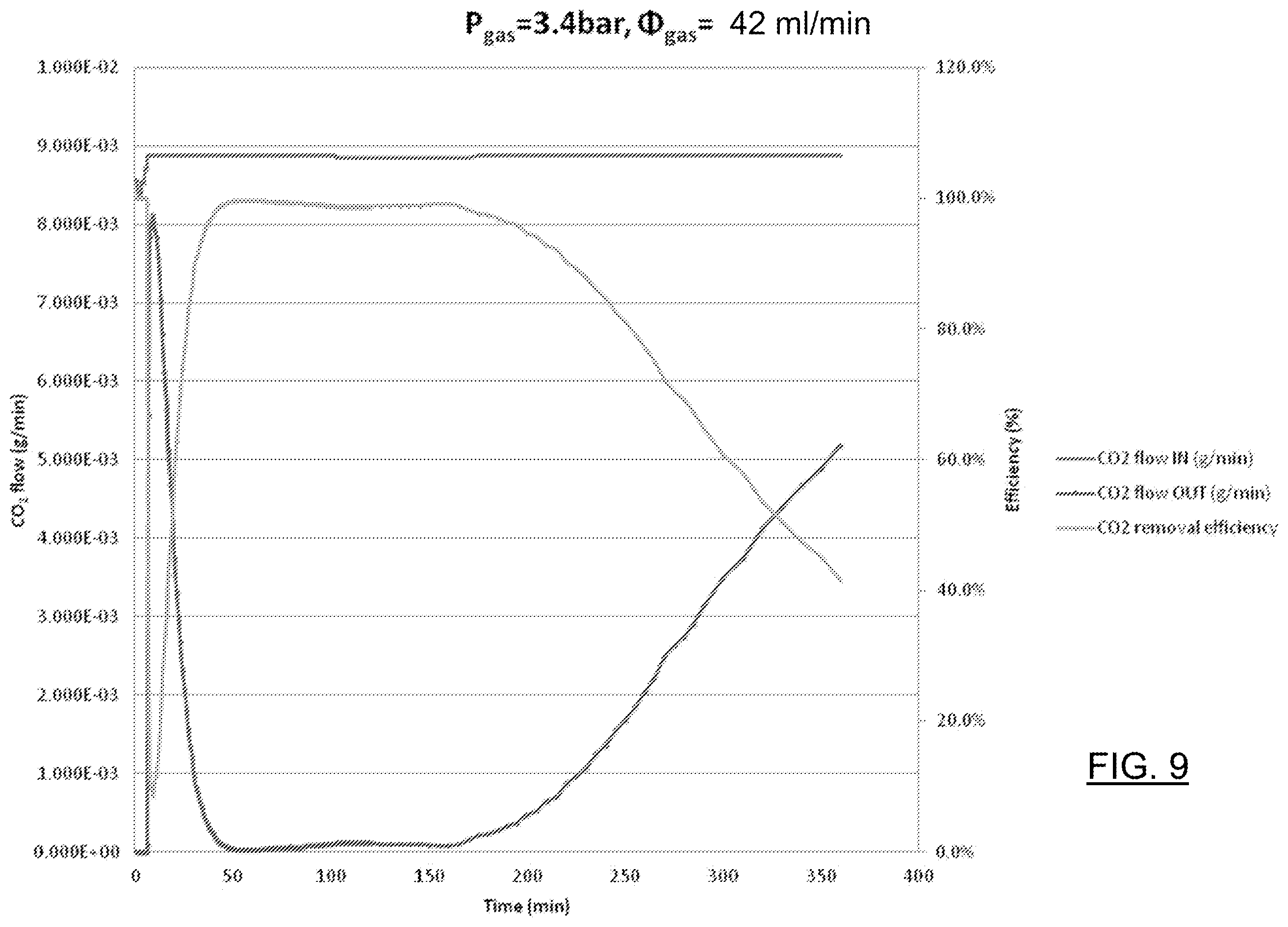Patent US12448298 Figure 6 – Production of low carbon footprint magnesia