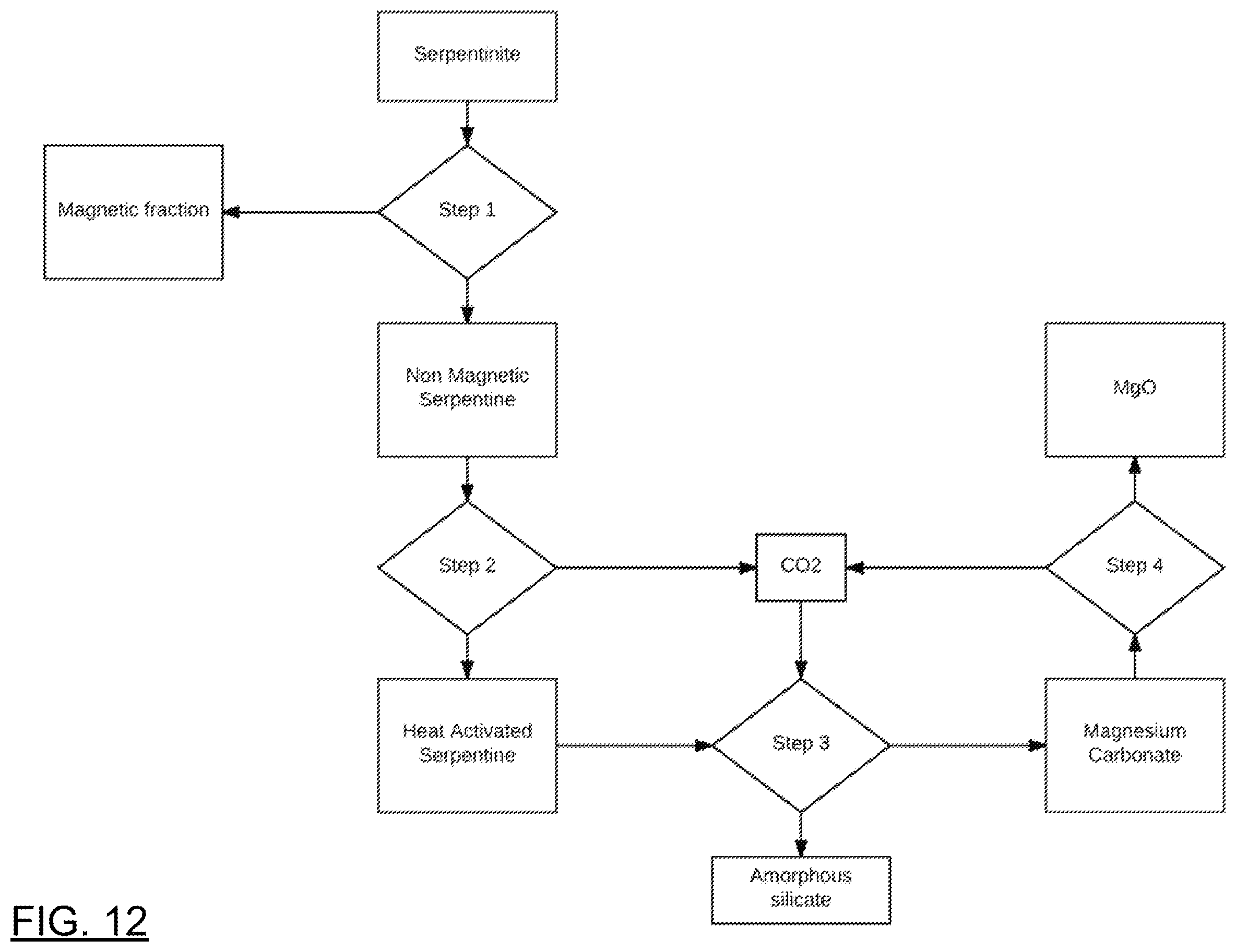 Patent US12448298 Figure 8 – Production of low carbon footprint magnesia
