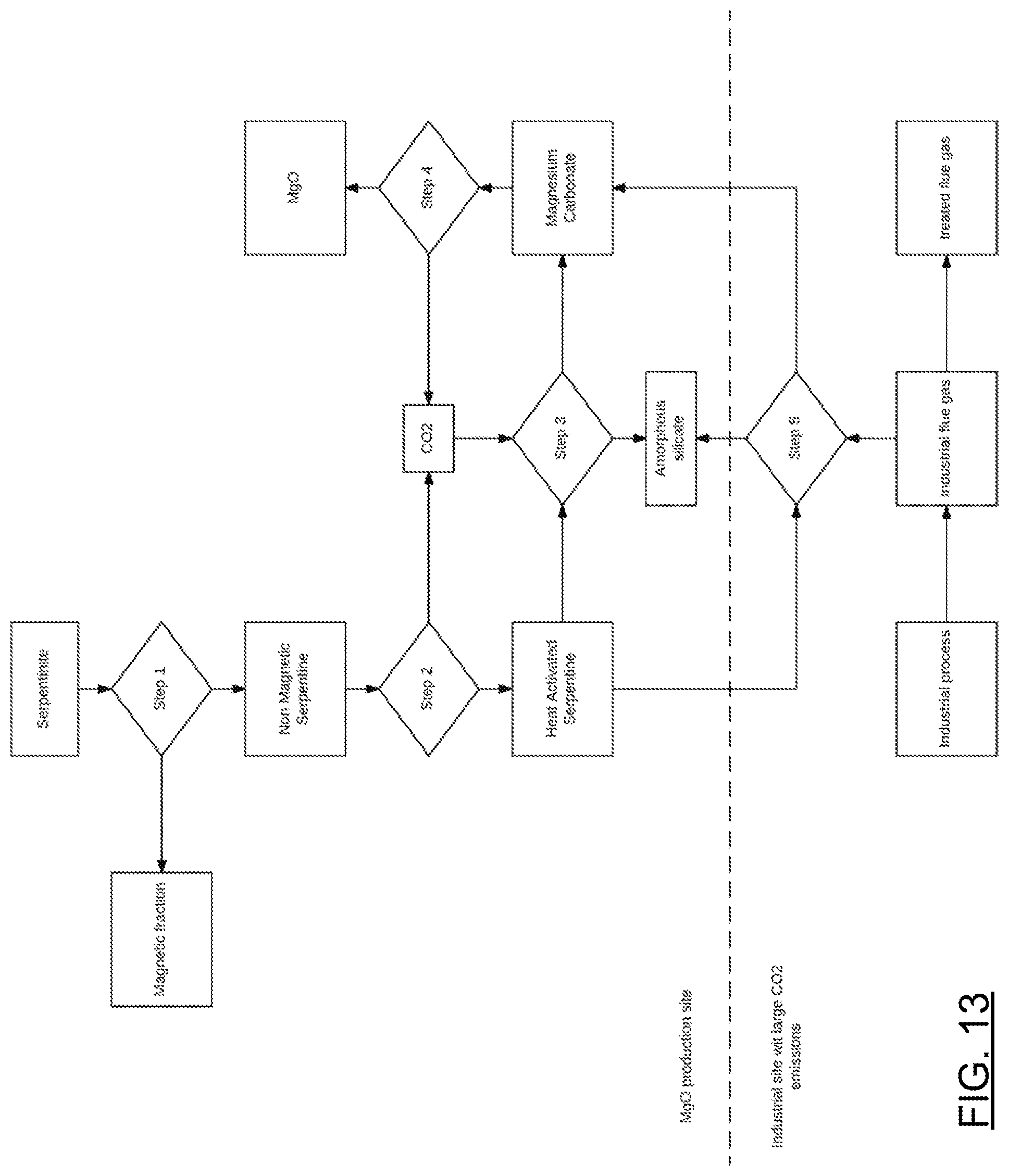 Patent US12448298 Figure 9 – Production of low carbon footprint magnesia