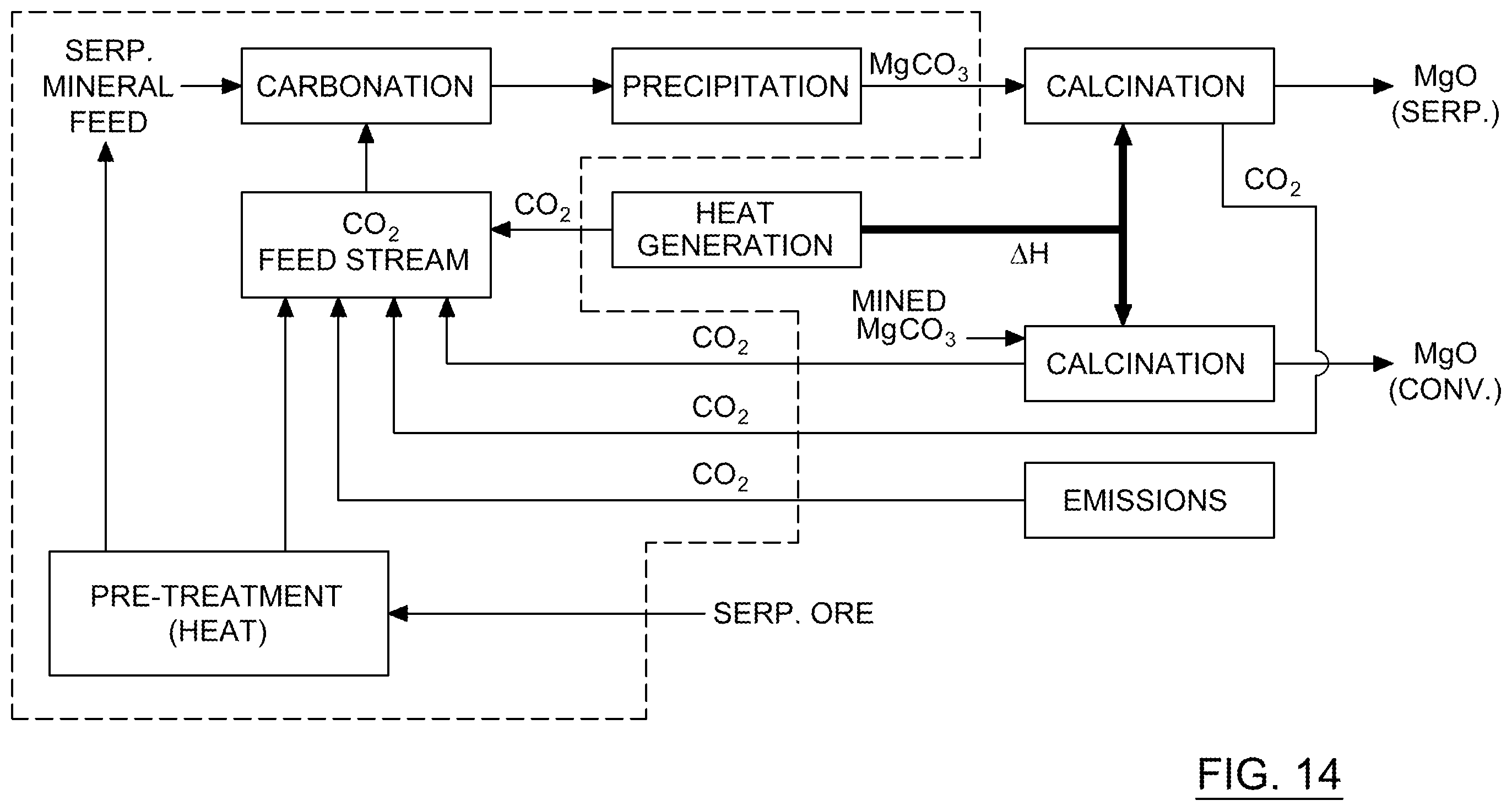 Patent US12448298 Figure 10 – Production of low carbon footprint magnesia