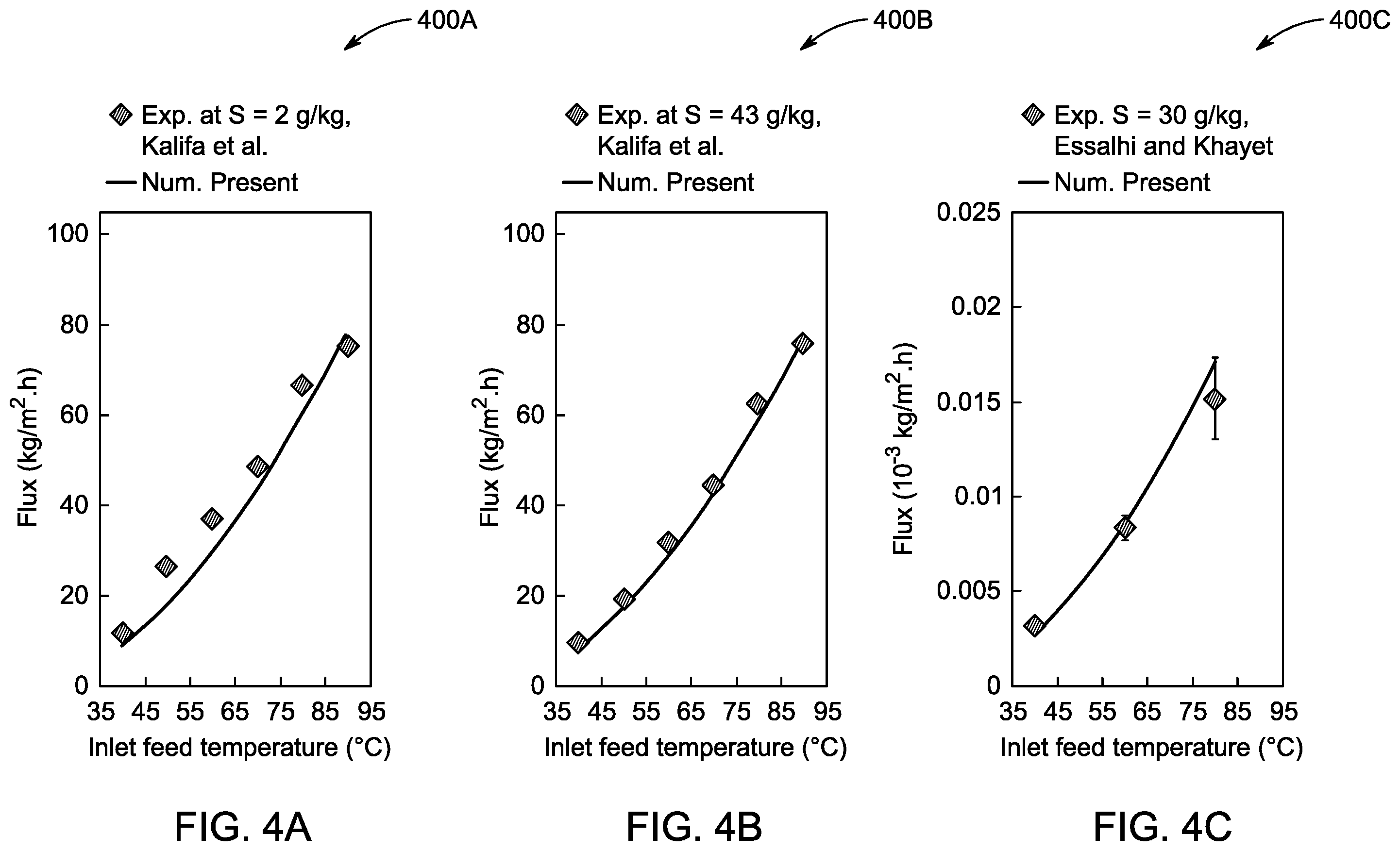 Patent US12448301 Figure 5 – Desalination system and desalination process therefor