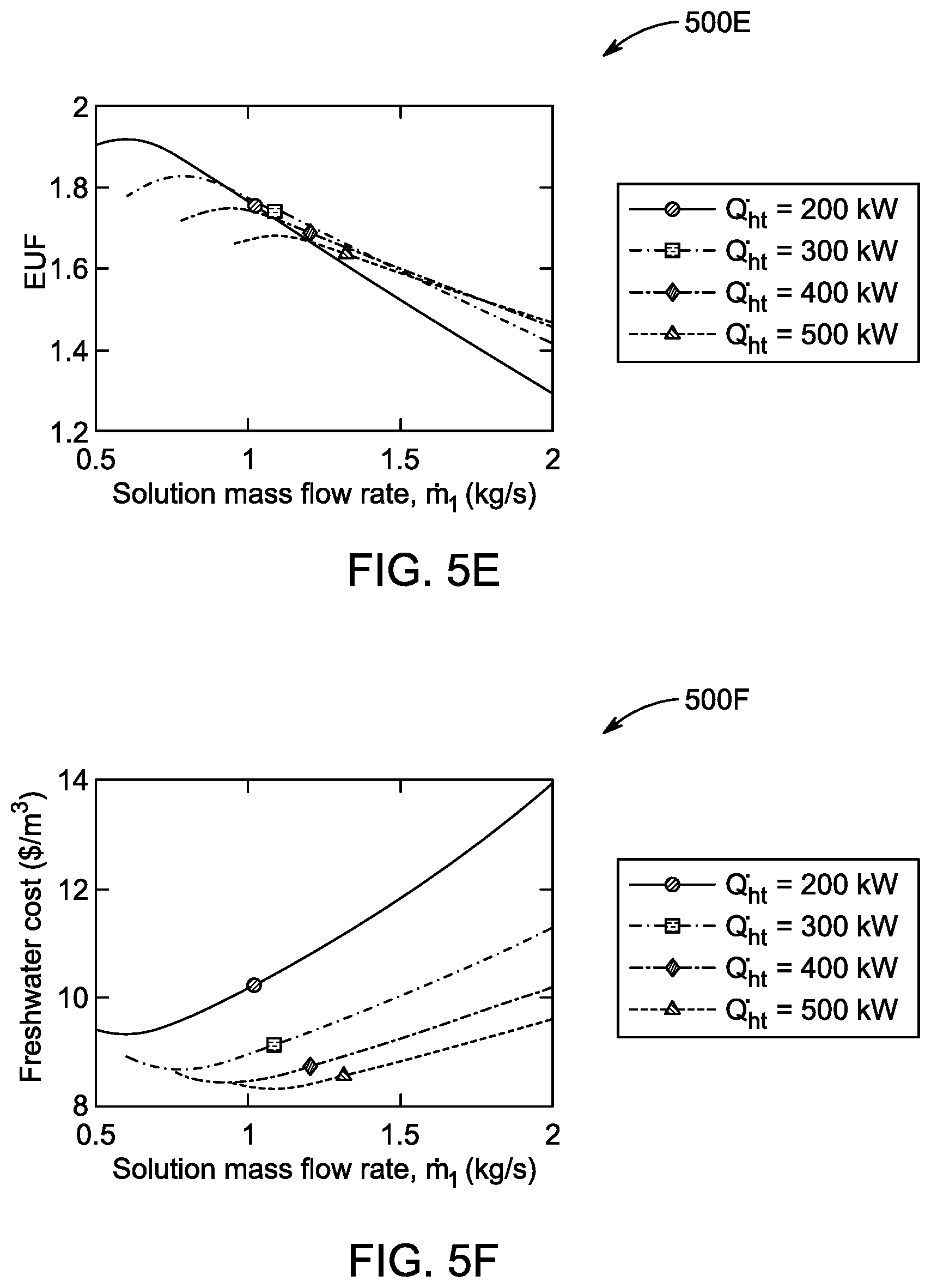 Patent US12448301 Figure 8 – Desalination system and desalination process therefor