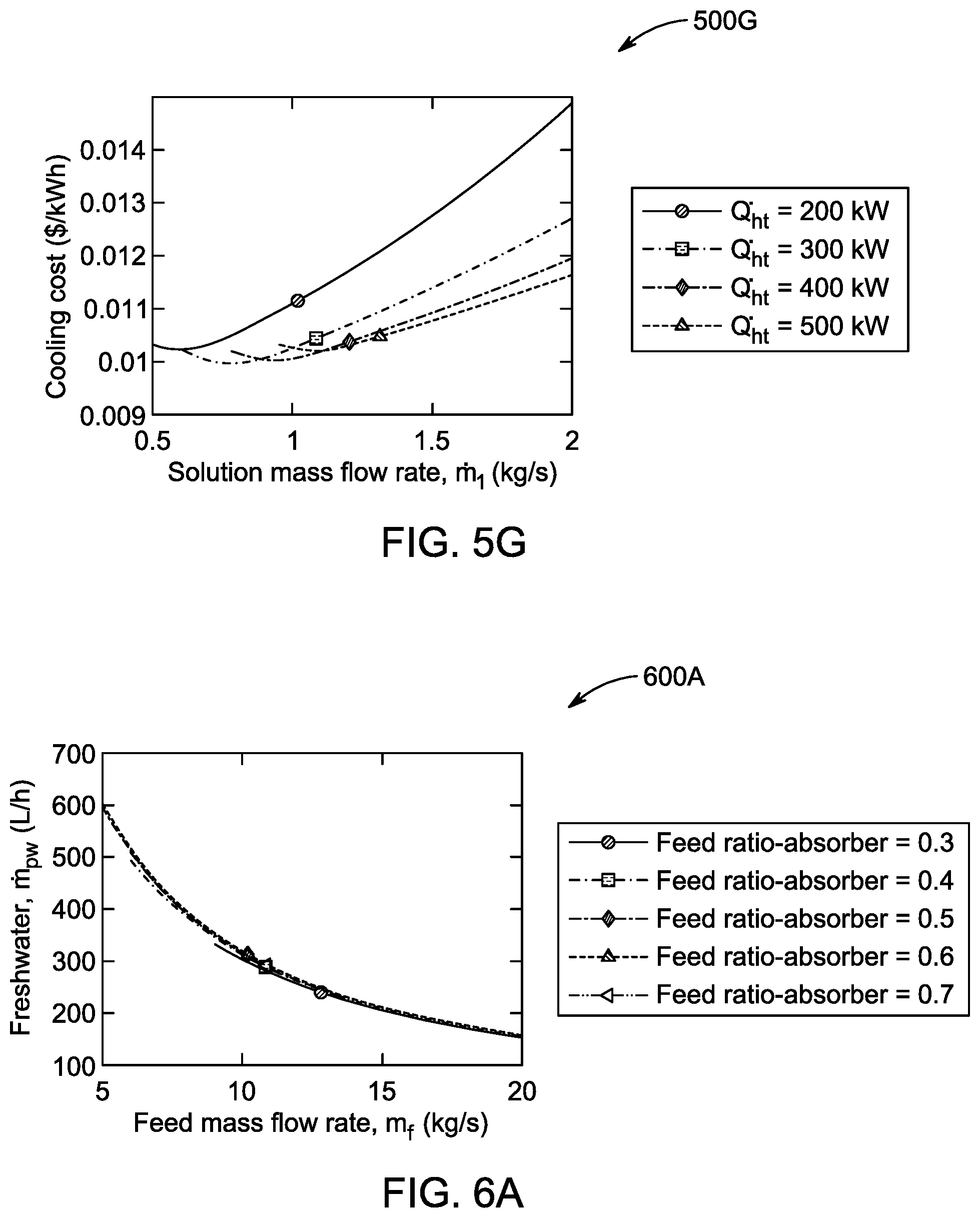 Patent US12448301 Figure 9 – Desalination system and desalination process therefor