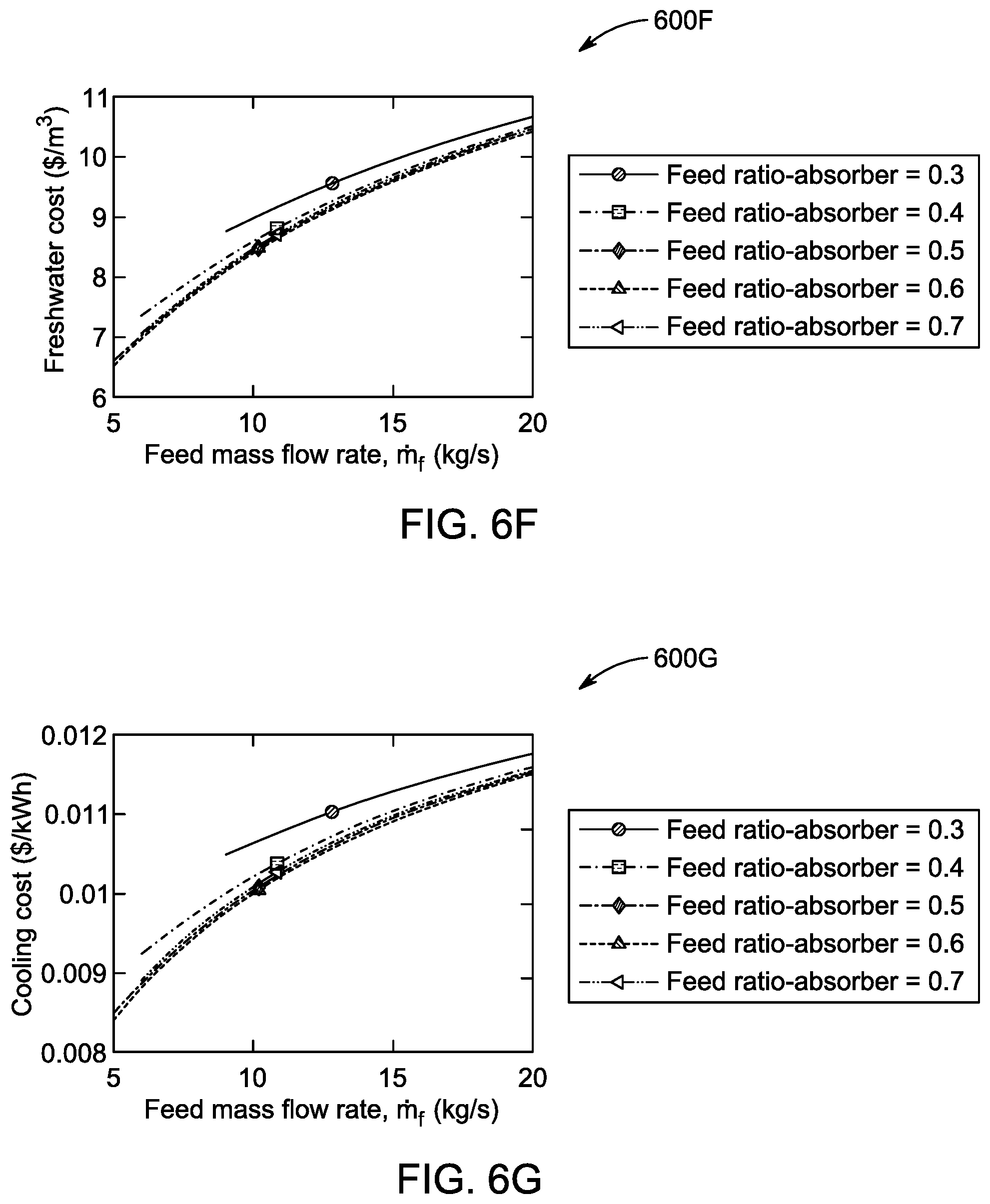 Patent US12448301 Figure 12 – Desalination system and desalination process therefor