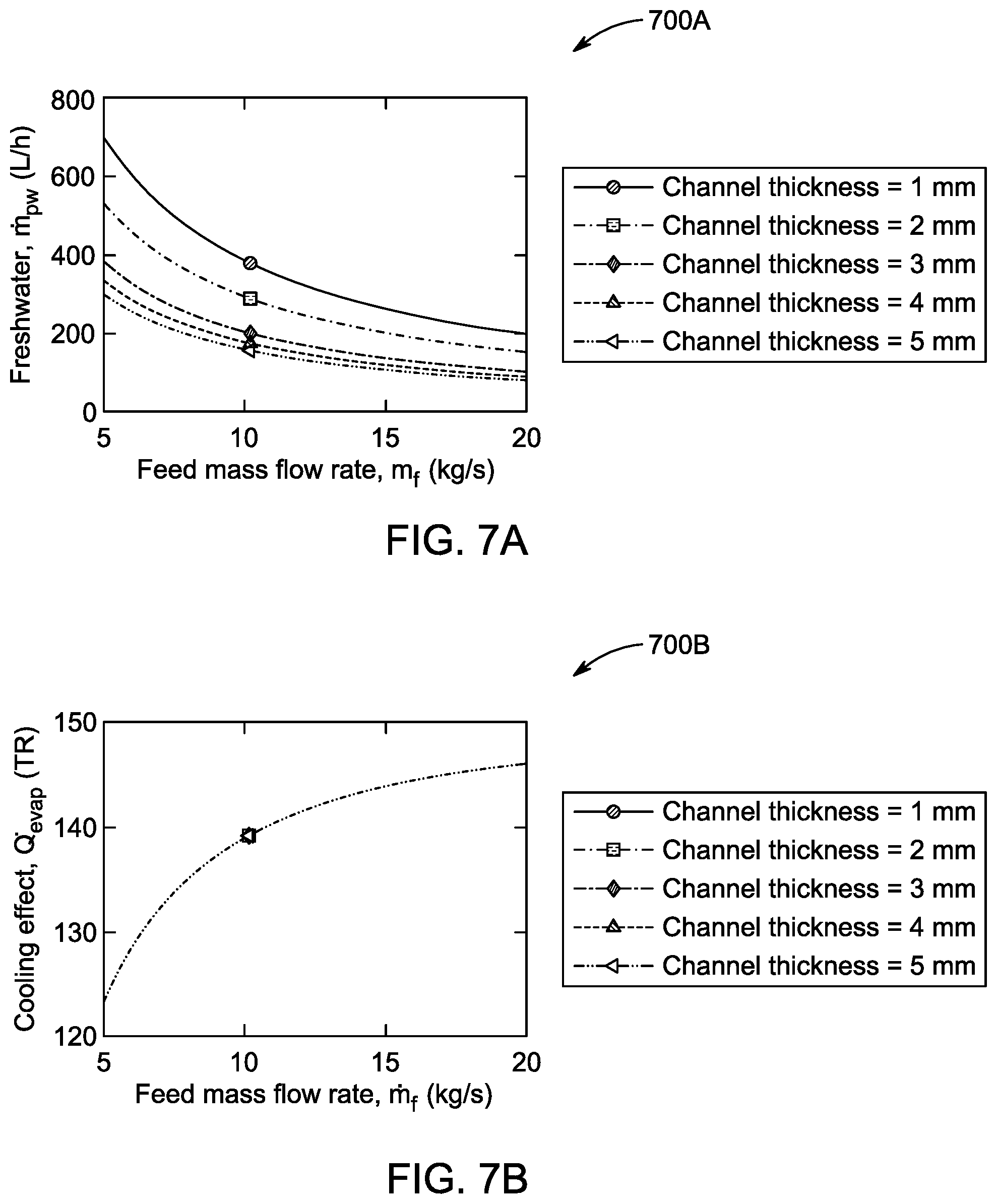 Patent US12448301 Figure 13 – Desalination system and desalination process therefor